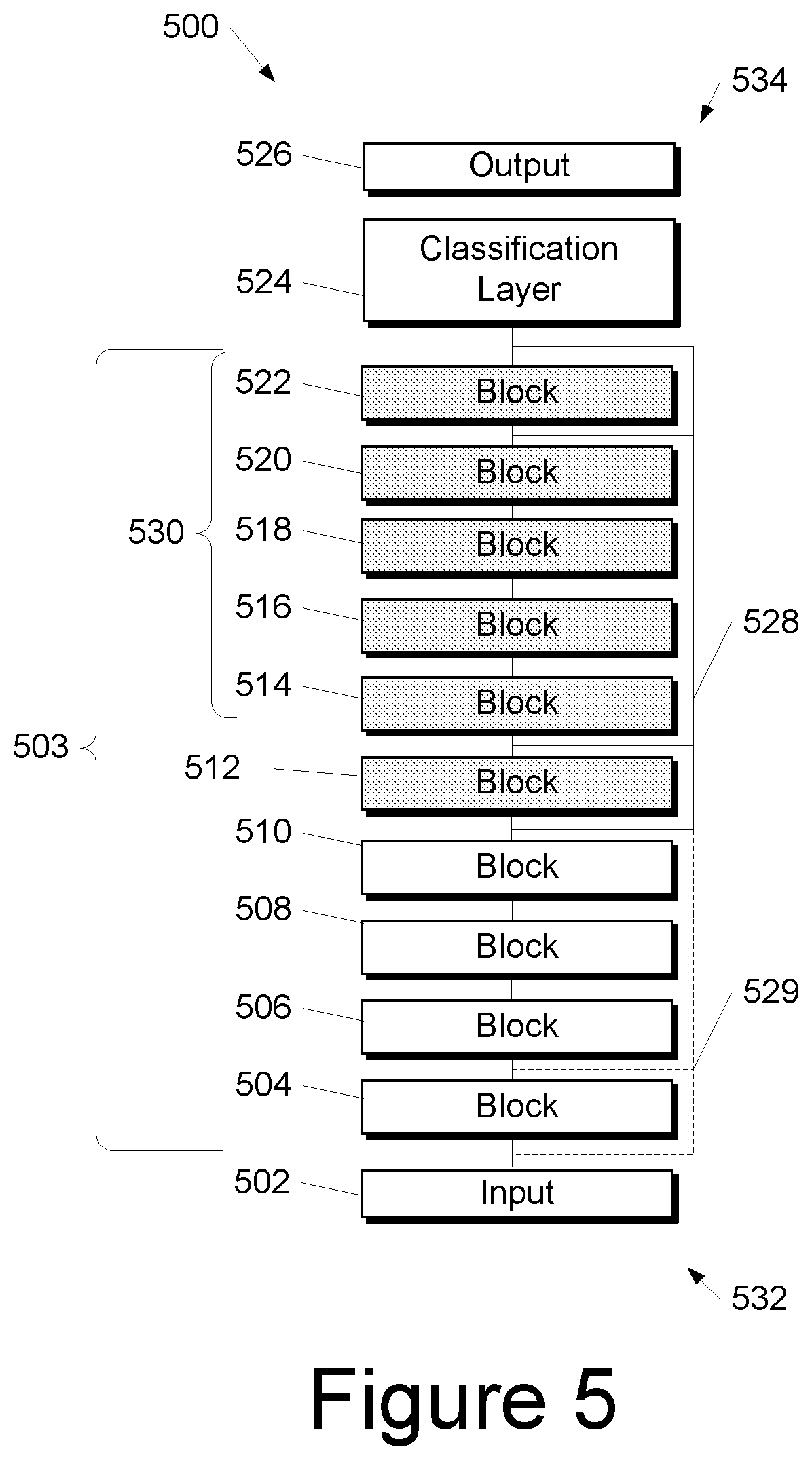 Patent US12353992 Figure 7 – Systems and methods for providing a machine-learned model with adjustable computational demand