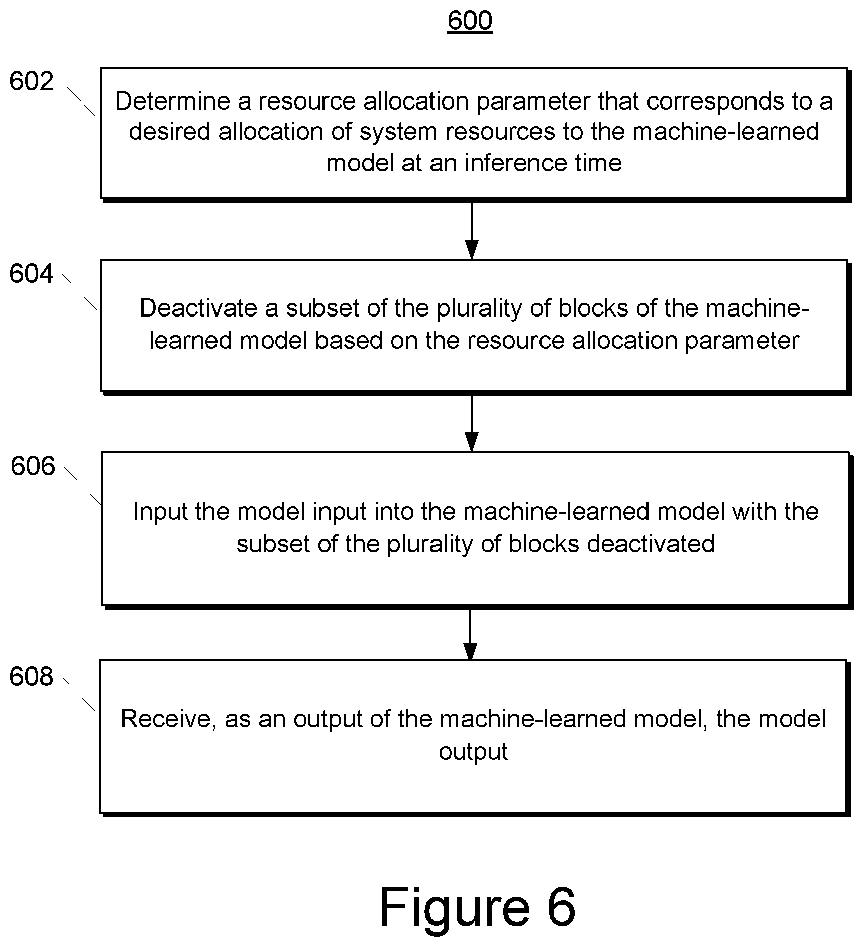 Patent US12353992 Figure 8 – Systems and methods for providing a machine-learned model with adjustable computational demand