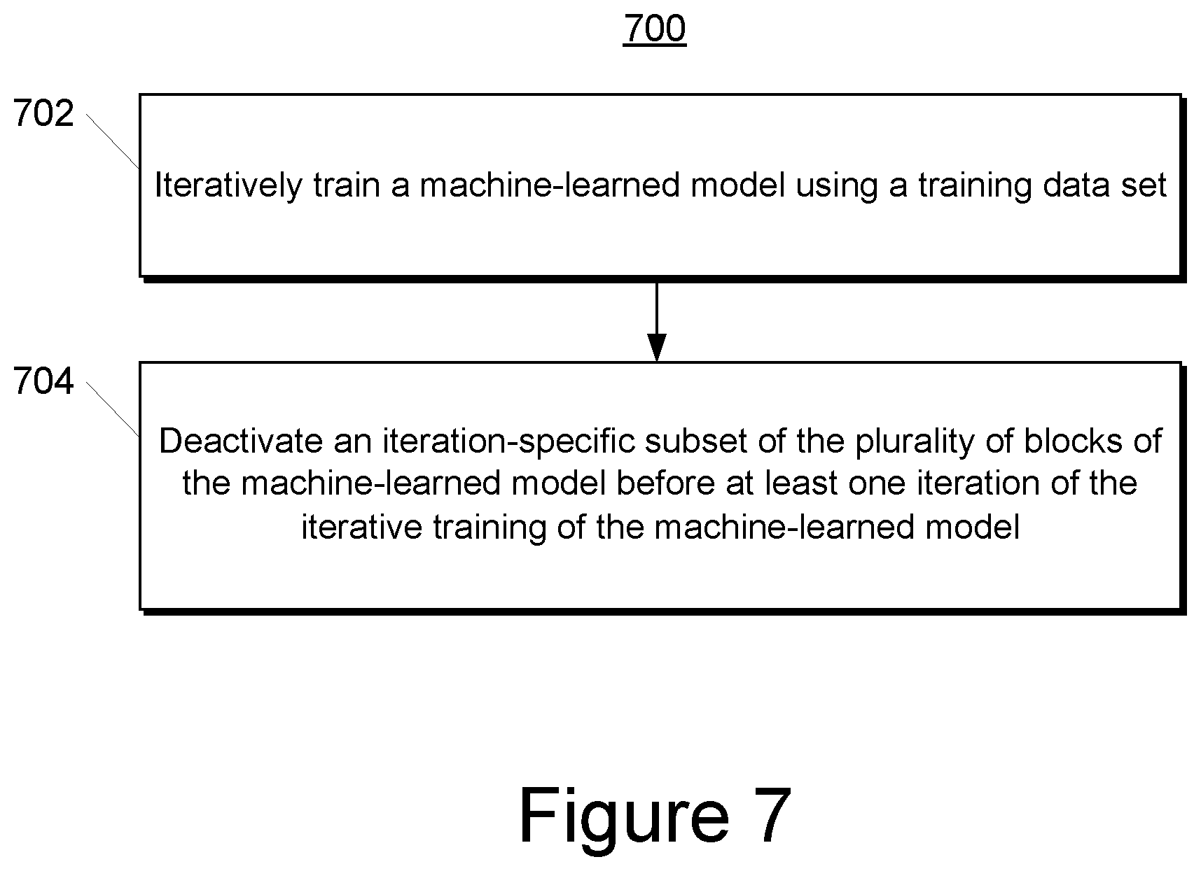 Patent US12353992 Figure 9 – Systems and methods for providing a machine-learned model with adjustable computational demand