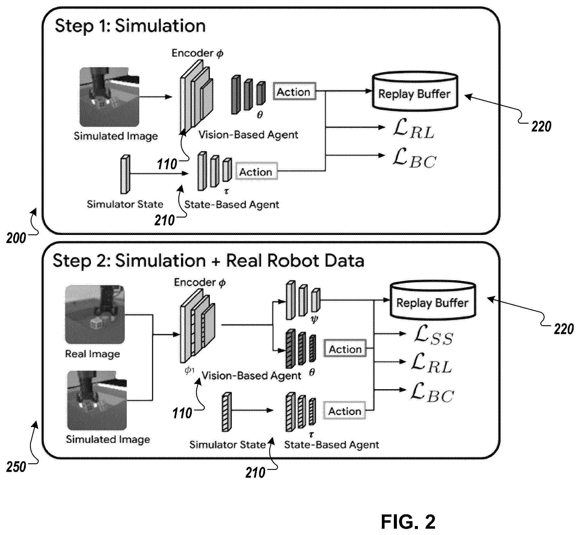 Patent US12353993 Figure 2 – Domain adaptation for robotic control using self-supervised learning