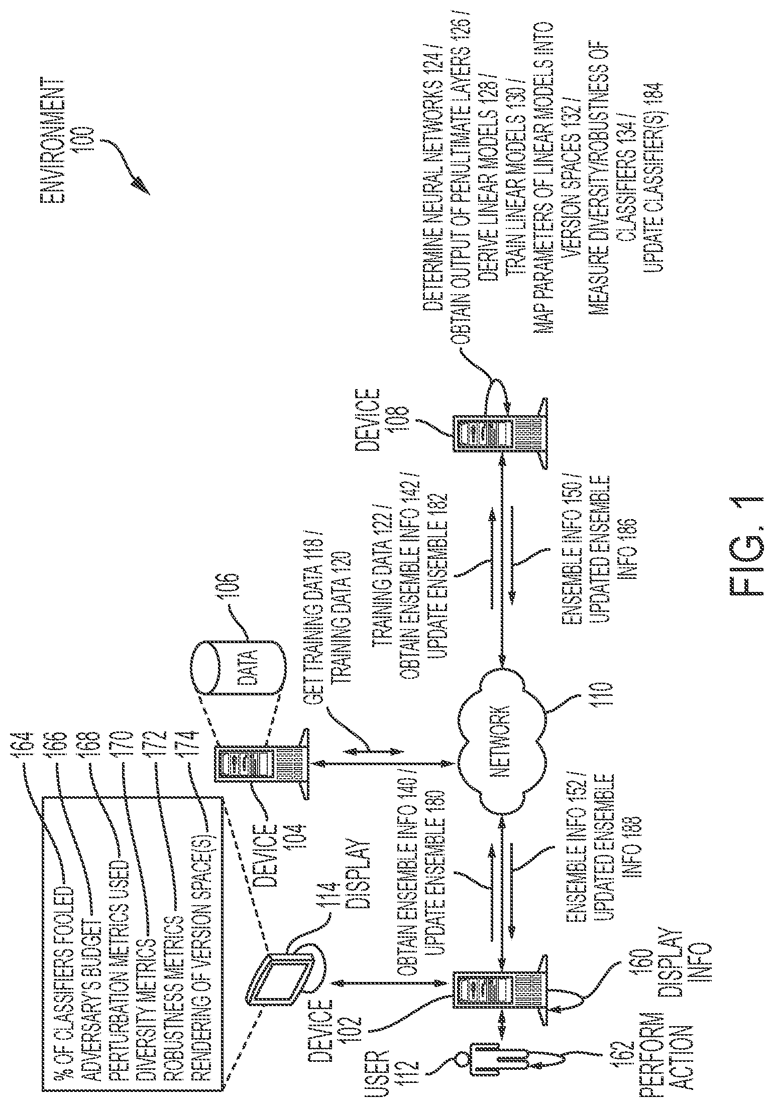 Patent US12353994 Figure 1 – System and method for reasoning about the diversity and robustness of an ensemble of classifiers
