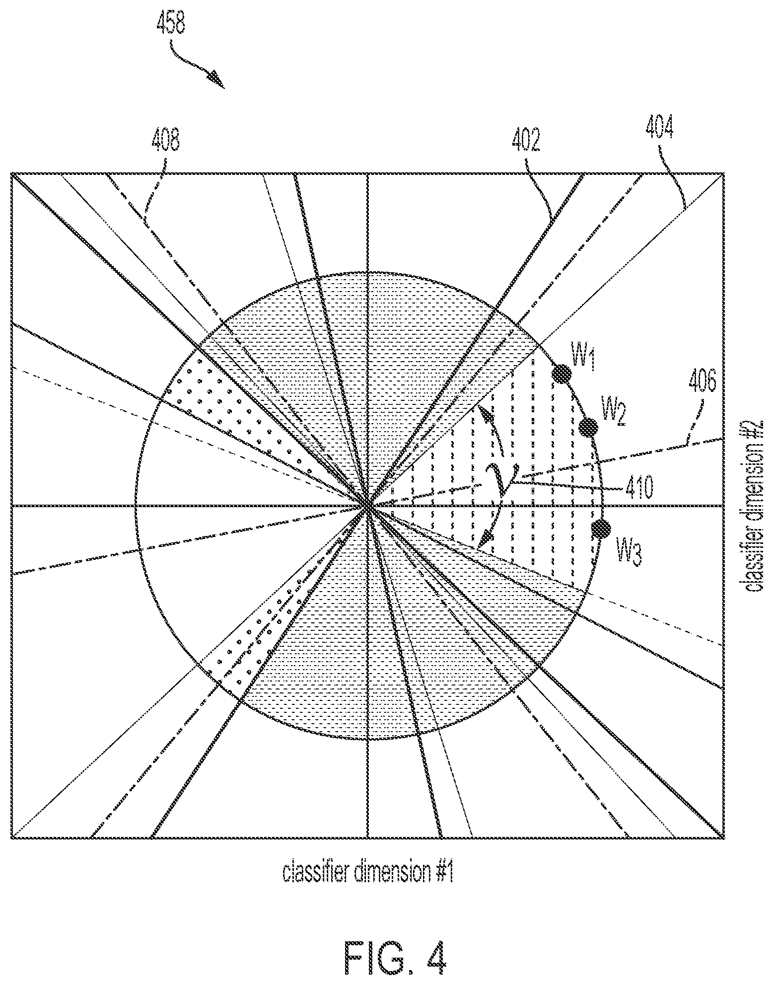 Patent US12353994 Figure 4 – System and method for reasoning about the diversity and robustness of an ensemble of classifiers