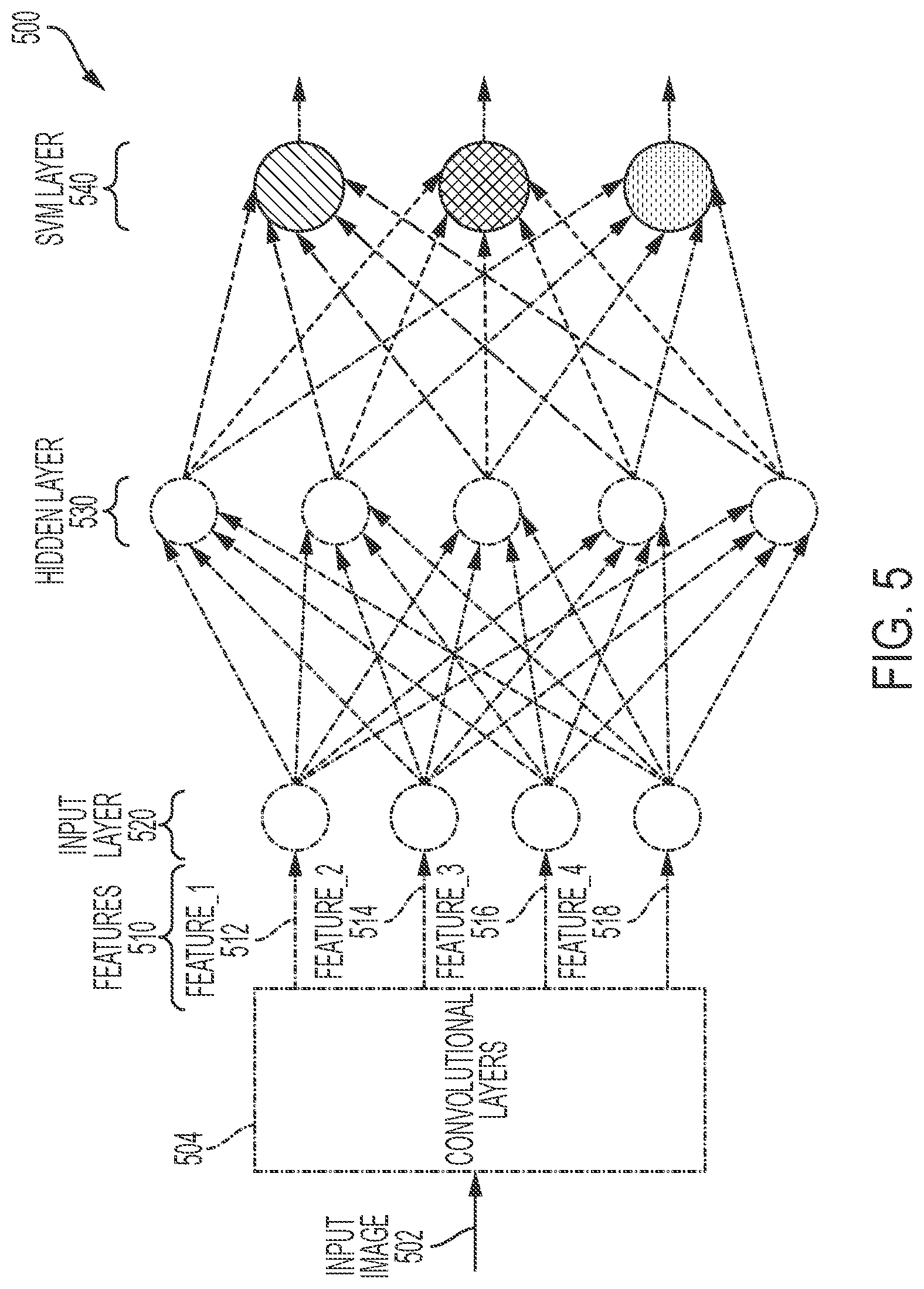Patent US12353994 Figure 5 – System and method for reasoning about the diversity and robustness of an ensemble of classifiers