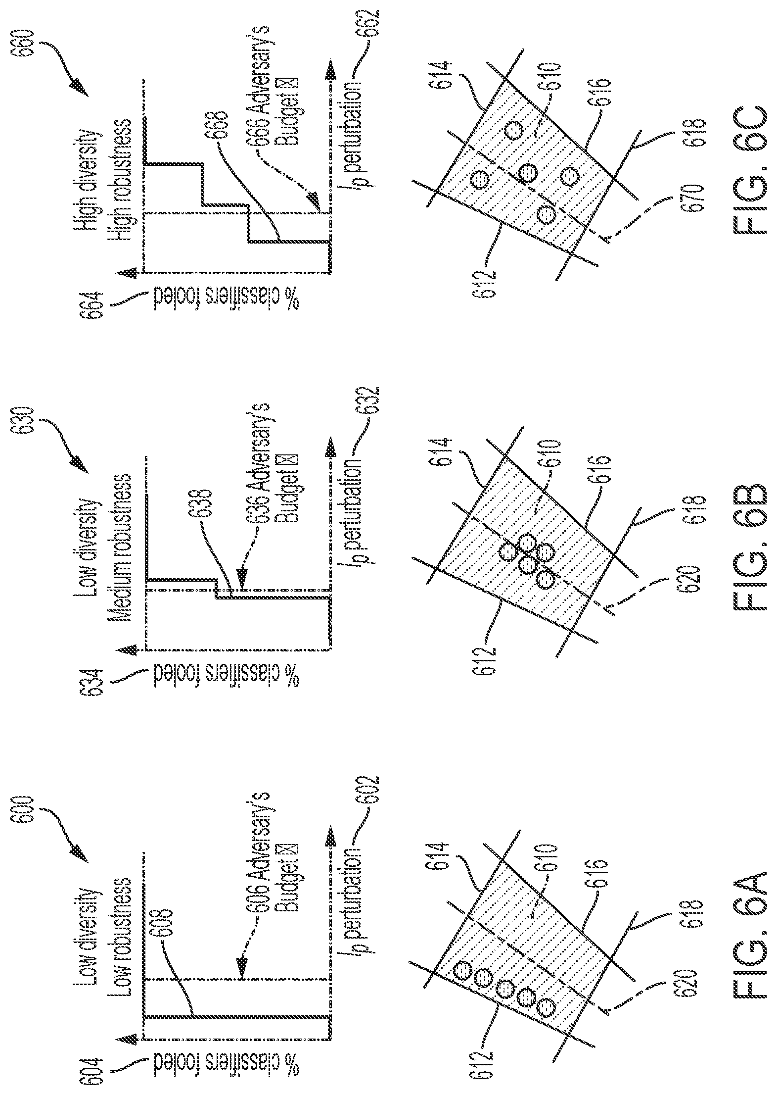 Patent US12353994 Figure 6 – System and method for reasoning about the diversity and robustness of an ensemble of classifiers