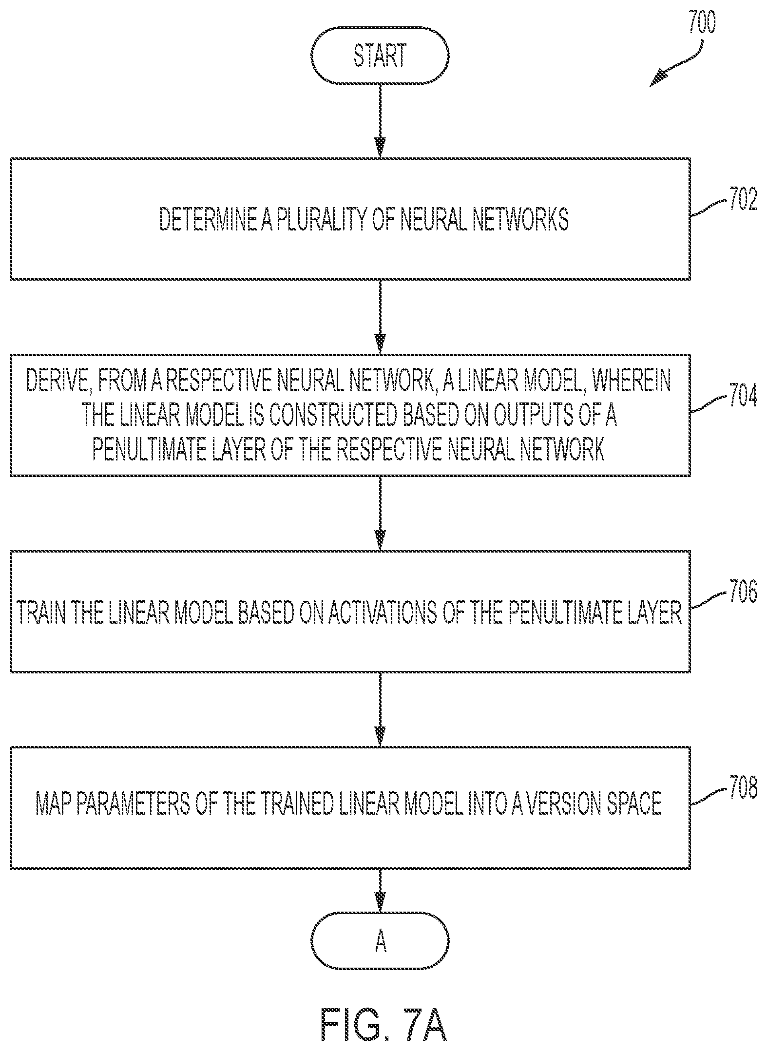 Patent US12353994 Figure 7 – System and method for reasoning about the diversity and robustness of an ensemble of classifiers