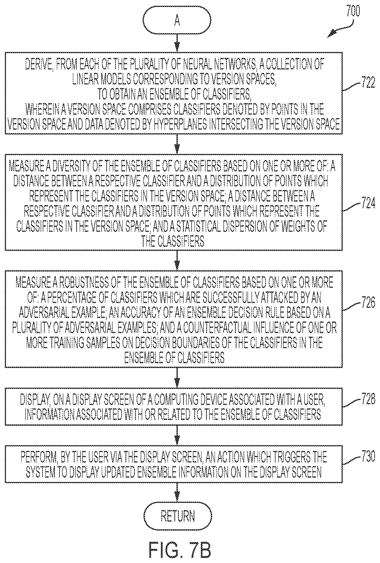 Patent US12353994 Figure 8 – System and method for reasoning about the diversity and robustness of an ensemble of classifiers