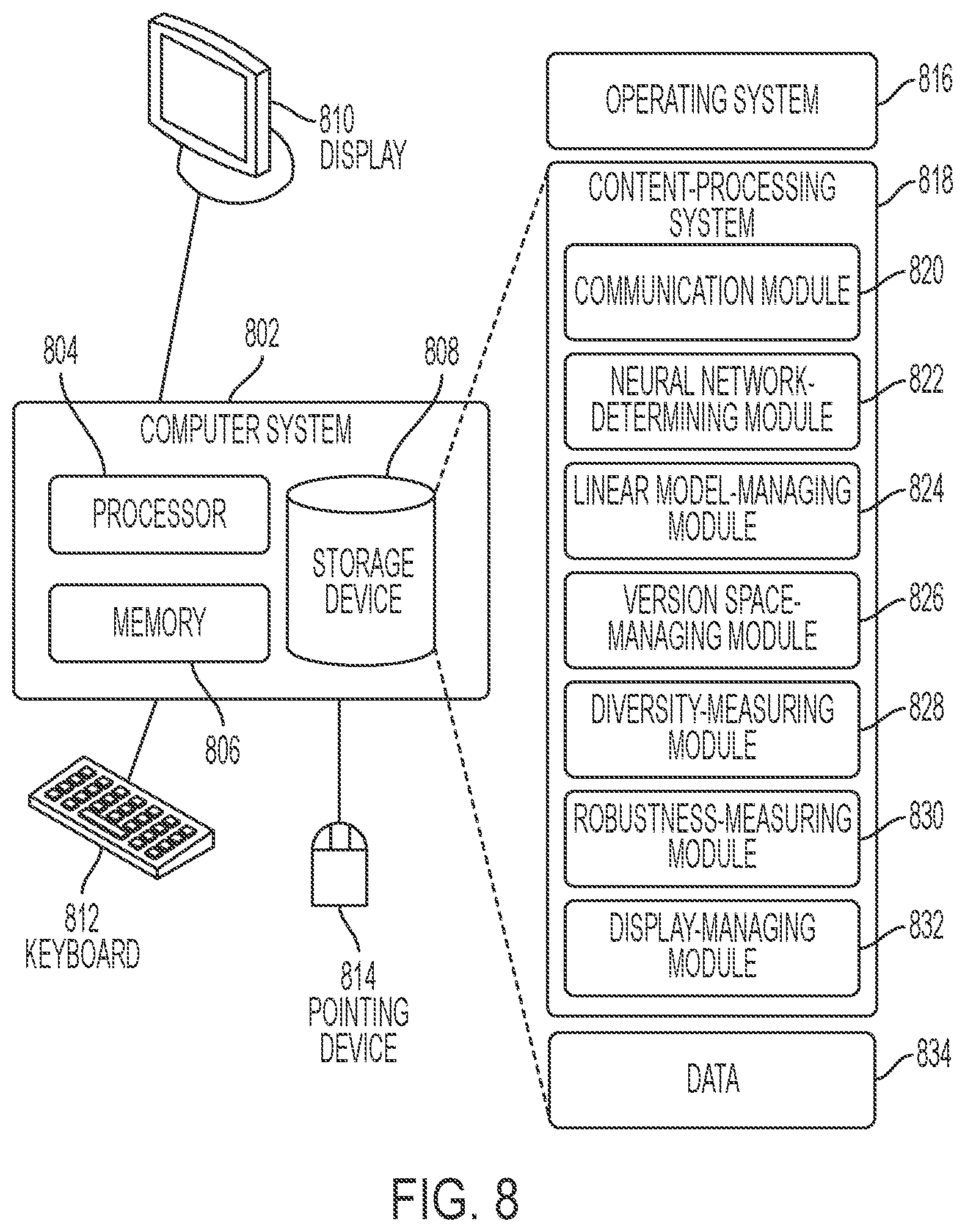 Patent US12353994 Figure 9 – System and method for reasoning about the diversity and robustness of an ensemble of classifiers
