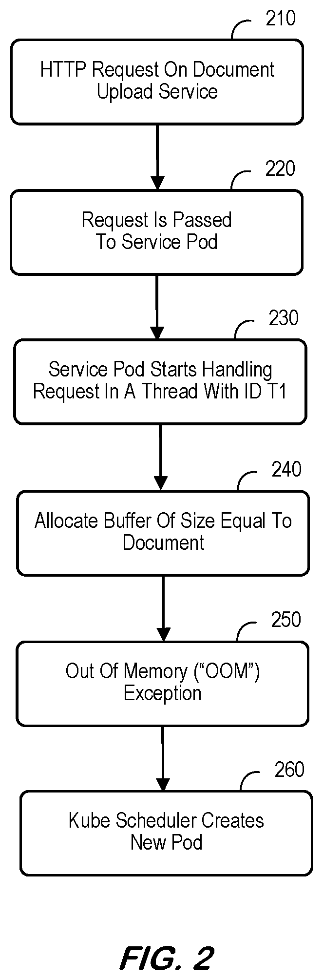 Patent US12353995 Figure 2 – Determining causality for cloud computing environment controller