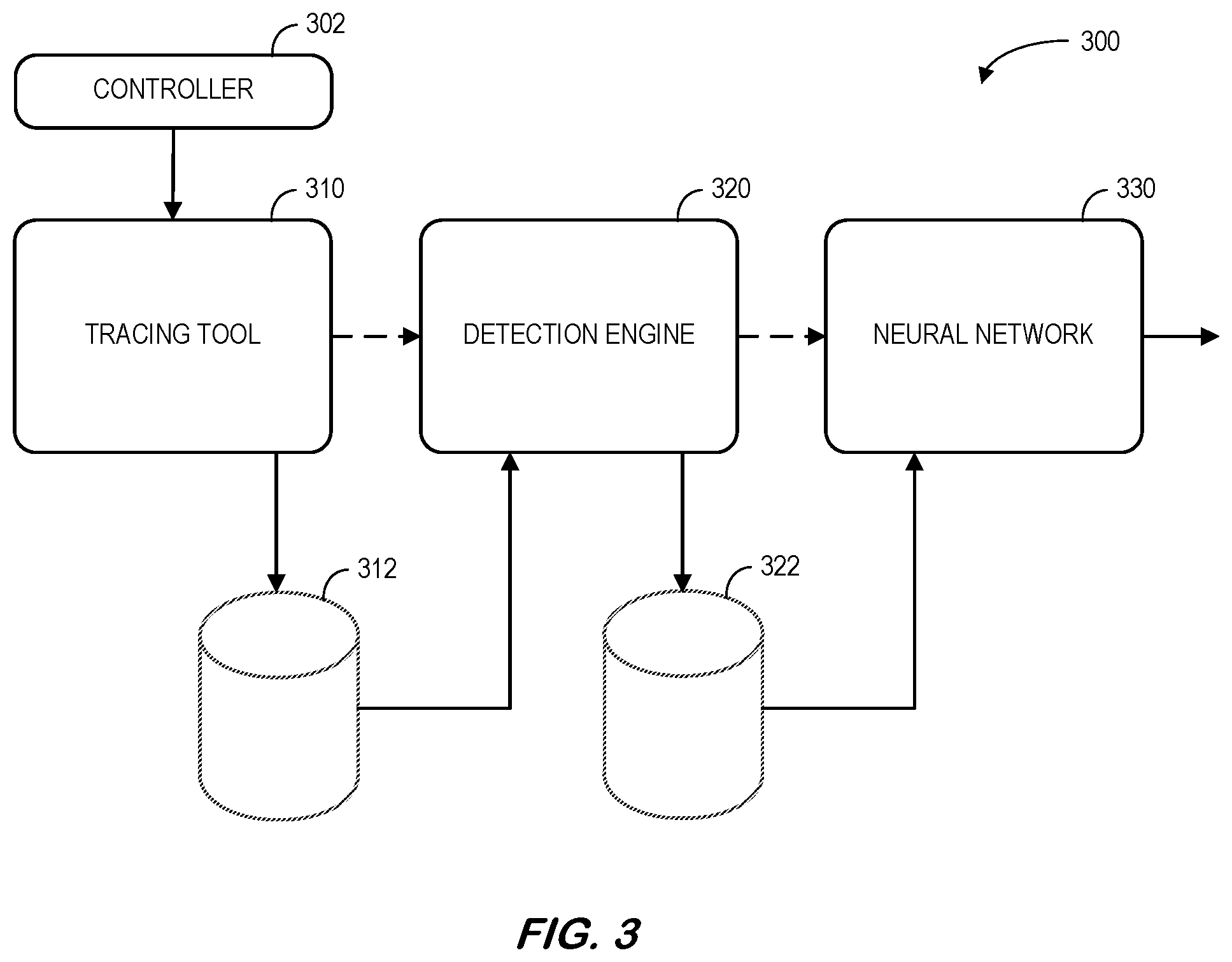 Patent US12353995 Figure 3 – Determining causality for cloud computing environment controller