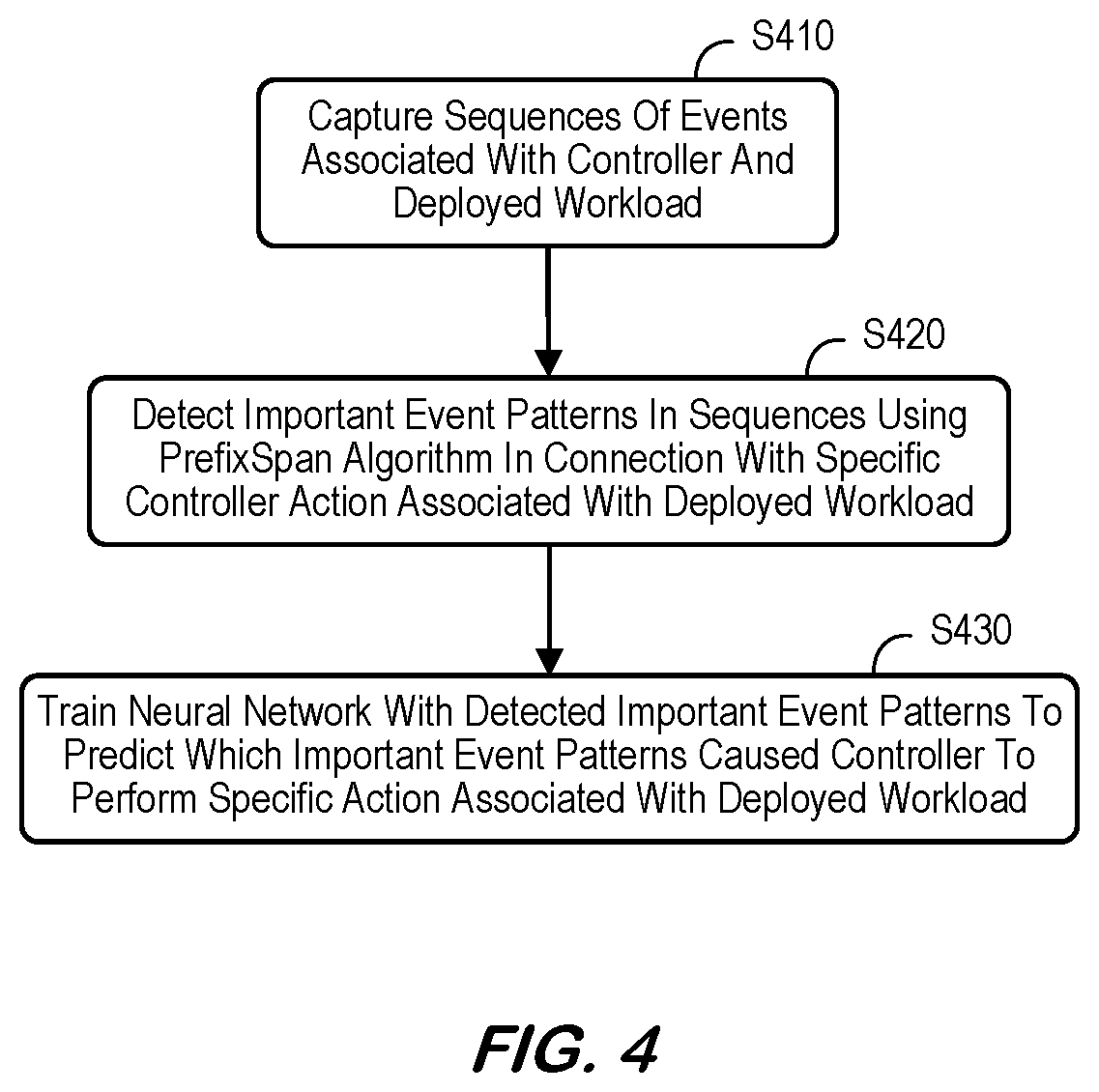 Patent US12353995 Figure 4 – Determining causality for cloud computing environment controller