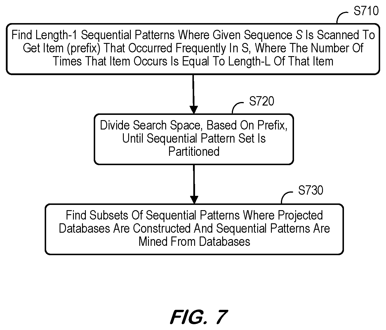 Patent US12353995 Figure 7 – Determining causality for cloud computing environment controller