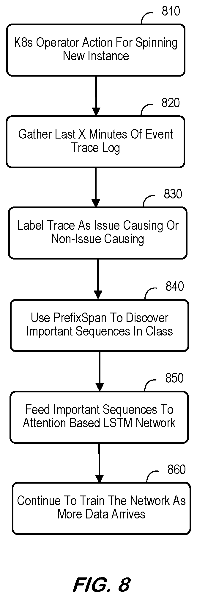 Patent US12353995 Figure 8 – Determining causality for cloud computing environment controller