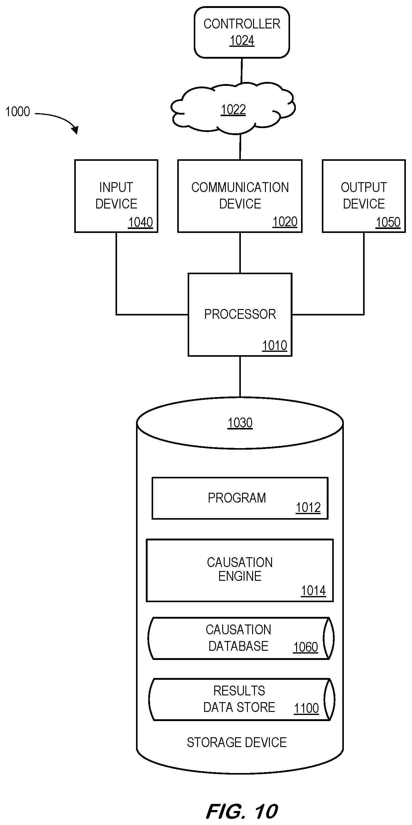 Patent US12353995 Figure 10 – Determining causality for cloud computing environment controller