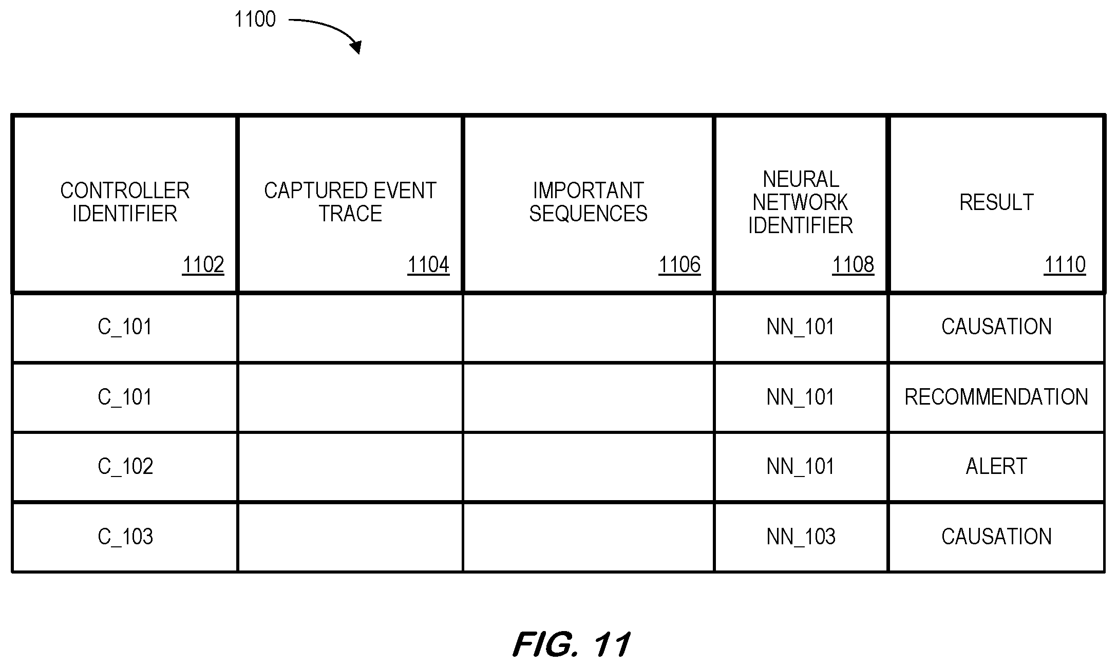 Patent US12353995 Figure 11 – Determining causality for cloud computing environment controller