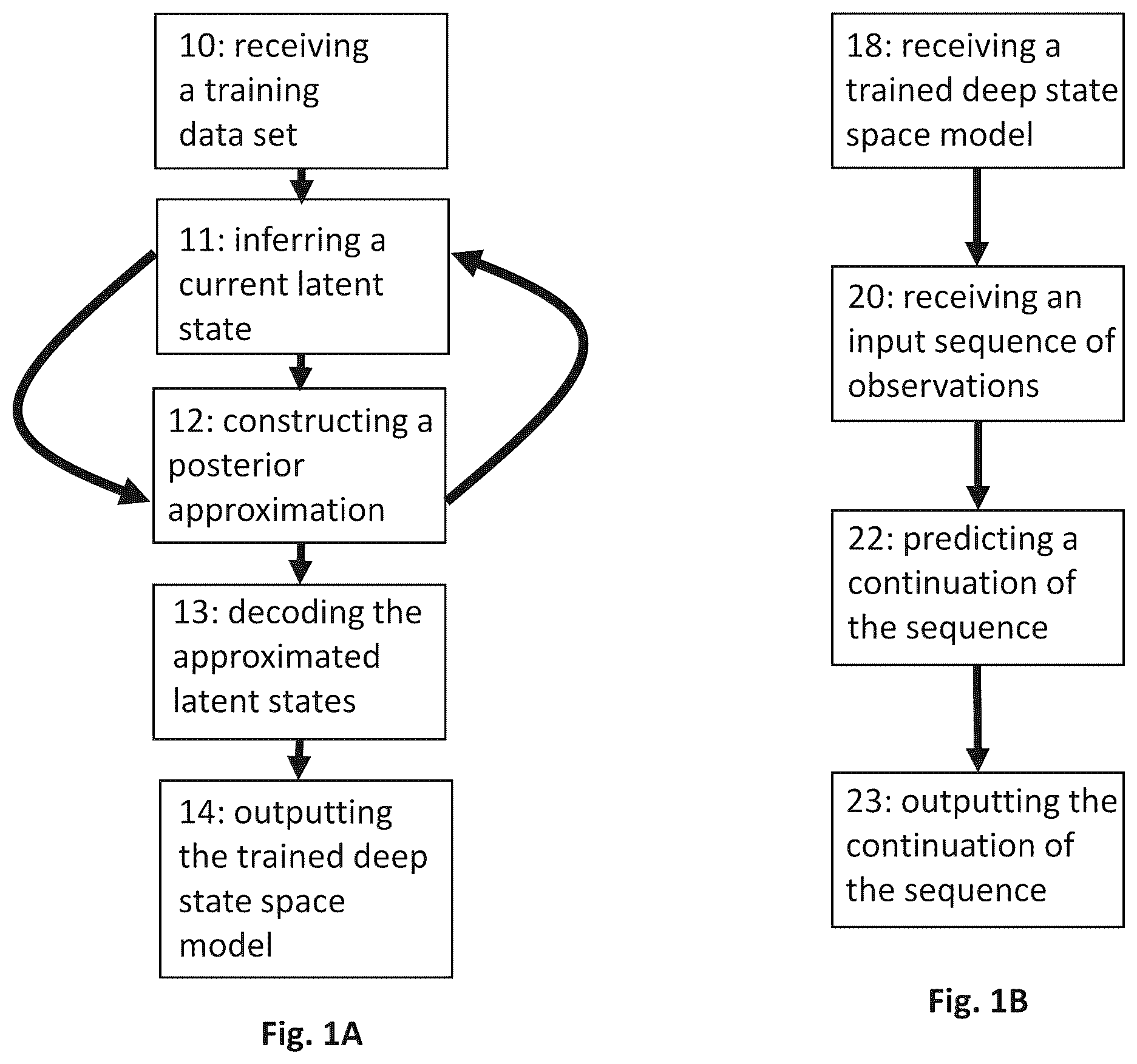 Patent US12353996 Figure 1 – Forecasting with deep state space models