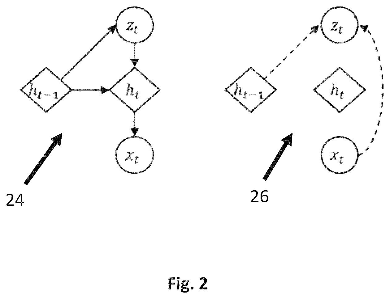 Patent US12353996 Figure 2 – Forecasting with deep state space models