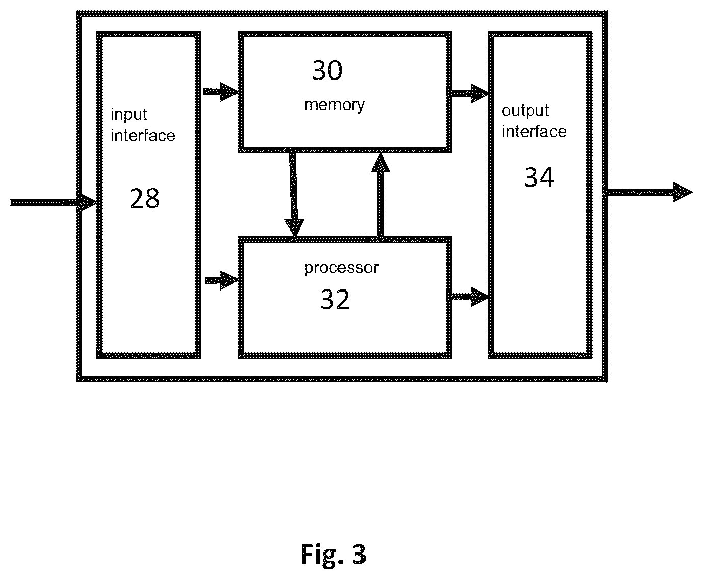 Patent US12353996 Figure 3 – Forecasting with deep state space models