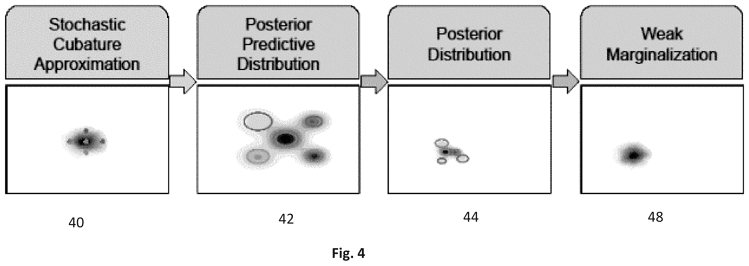 Patent US12353996 Figure 4 – Forecasting with deep state space models