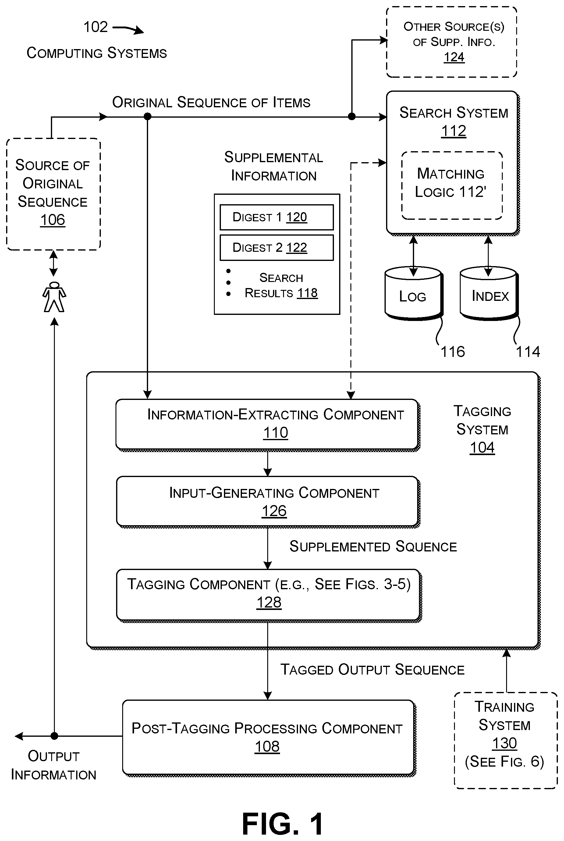 Patent US12353998 Figure 1 – Multi-task sequence tagging with injection of supplemental information