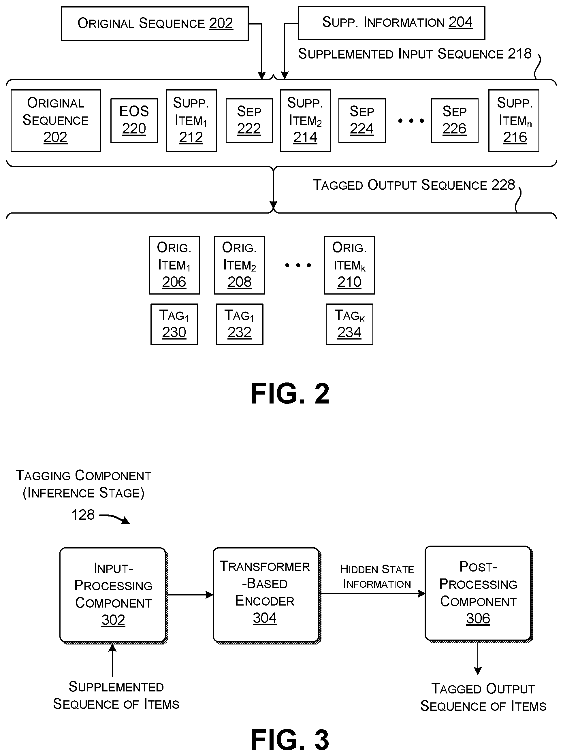 Patent US12353998 Figure 2 – Multi-task sequence tagging with injection of supplemental information