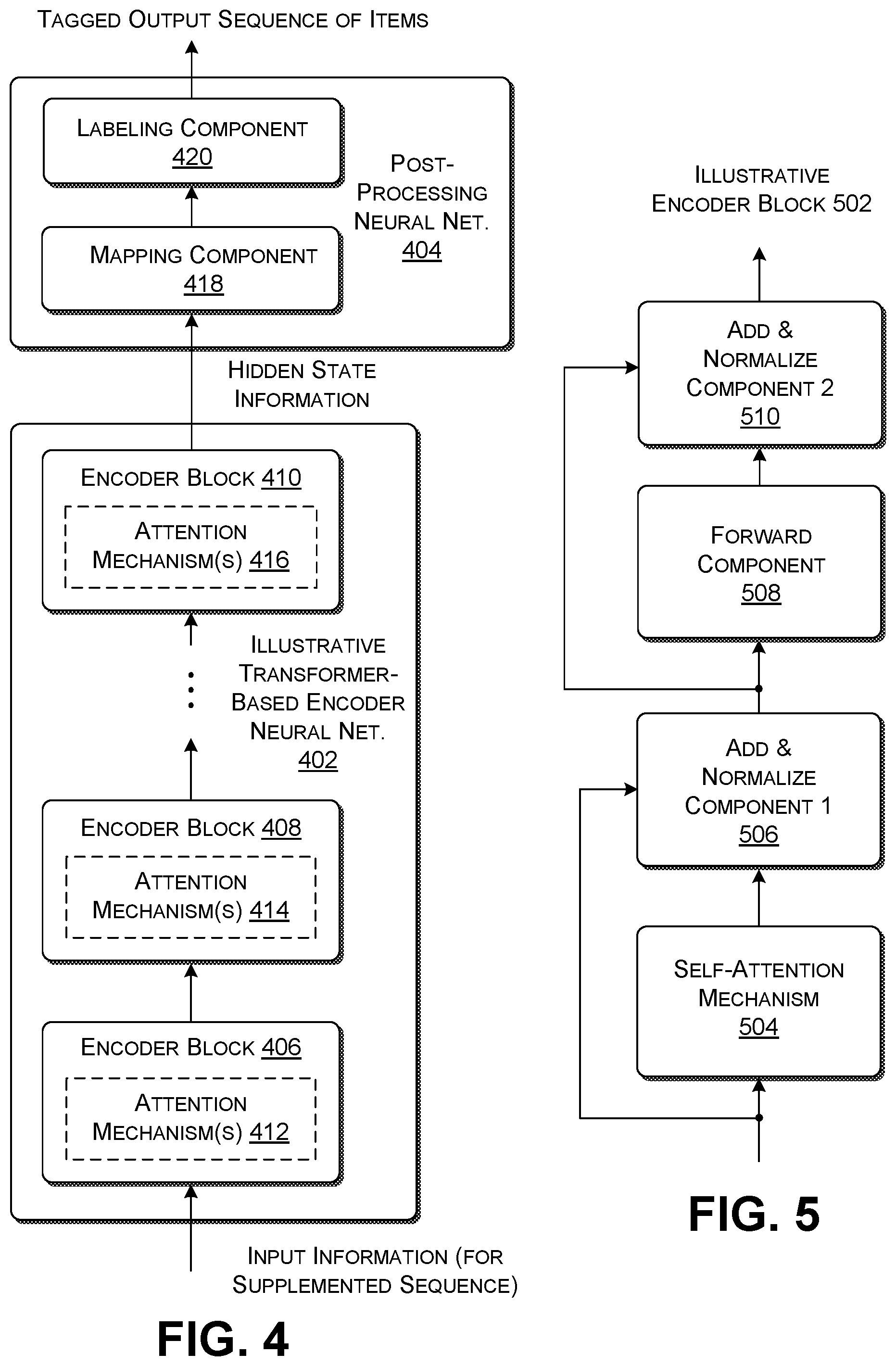 Patent US12353998 Figure 3 – Multi-task sequence tagging with injection of supplemental information