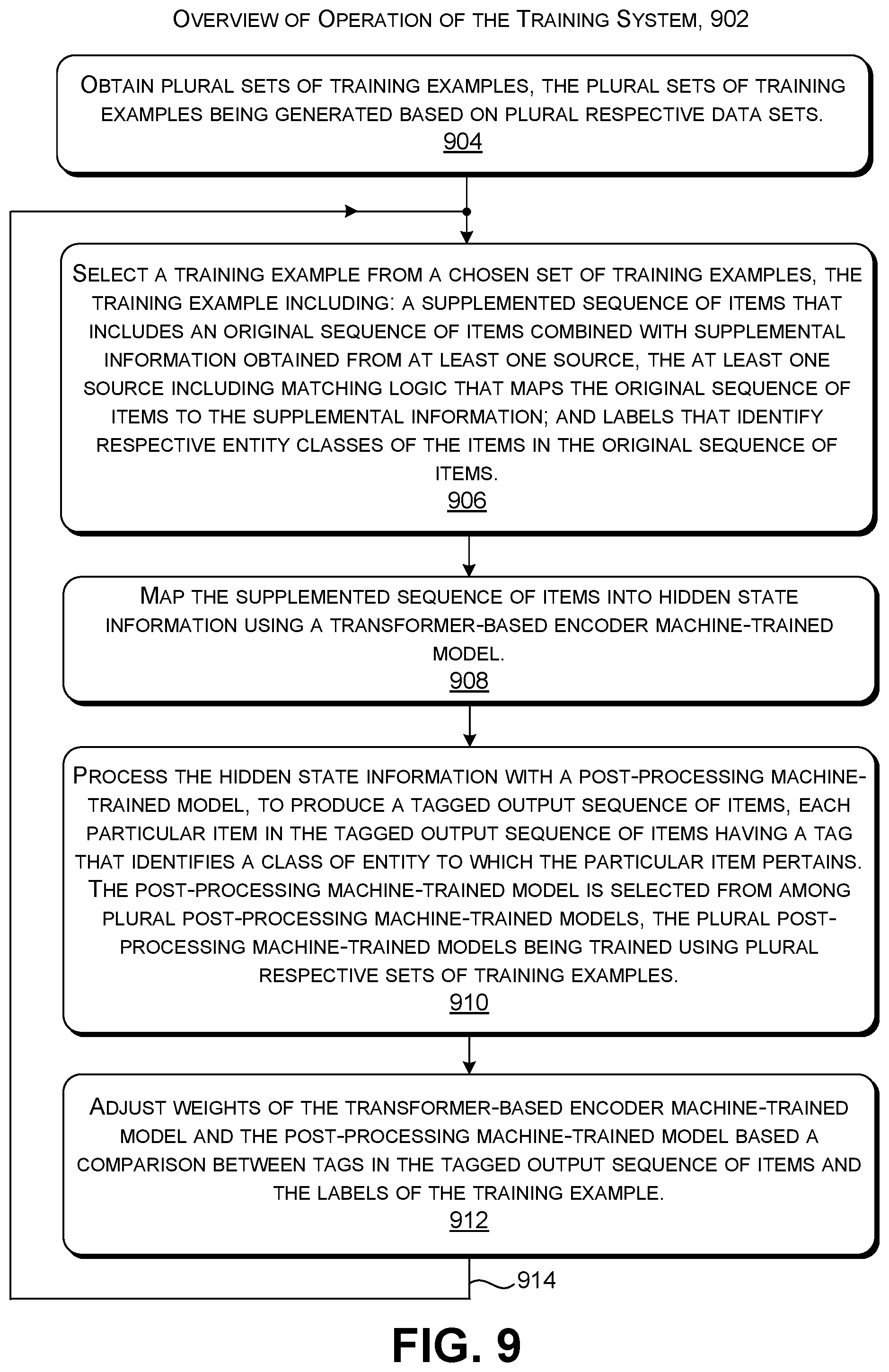 Patent US12353998 Figure 6 – Multi-task sequence tagging with injection of supplemental information