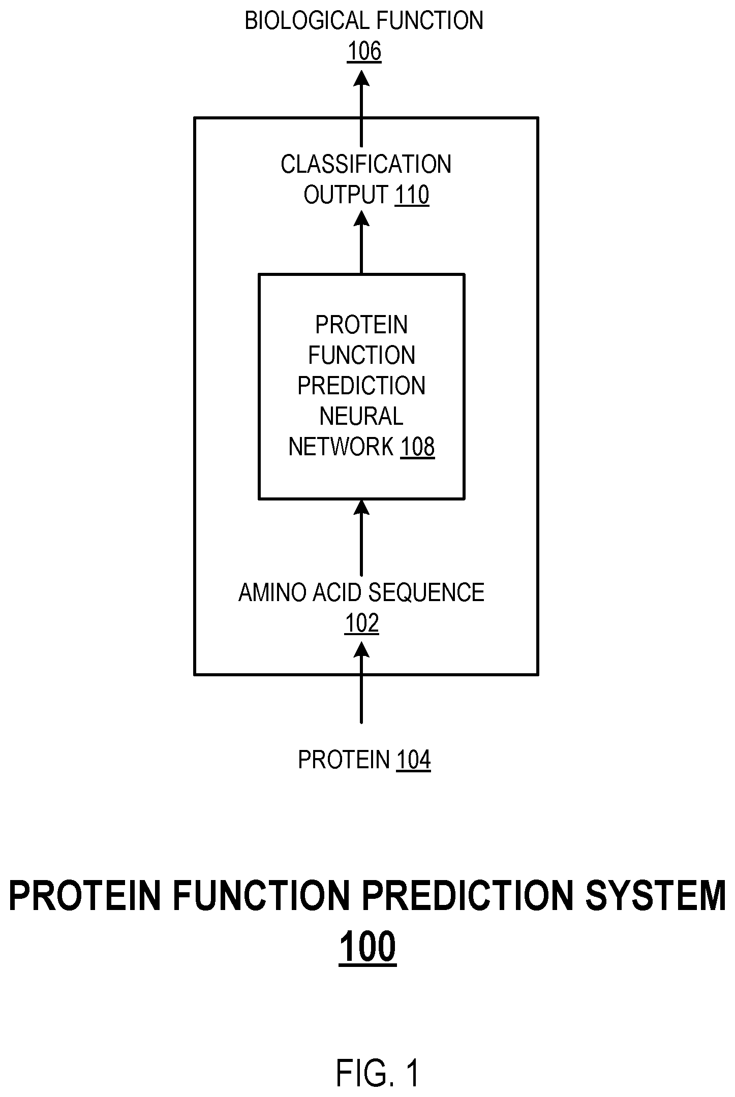 Patent US12353999 Figure 1 – Predicting biological functions of proteins using dilated convolutional neural networks