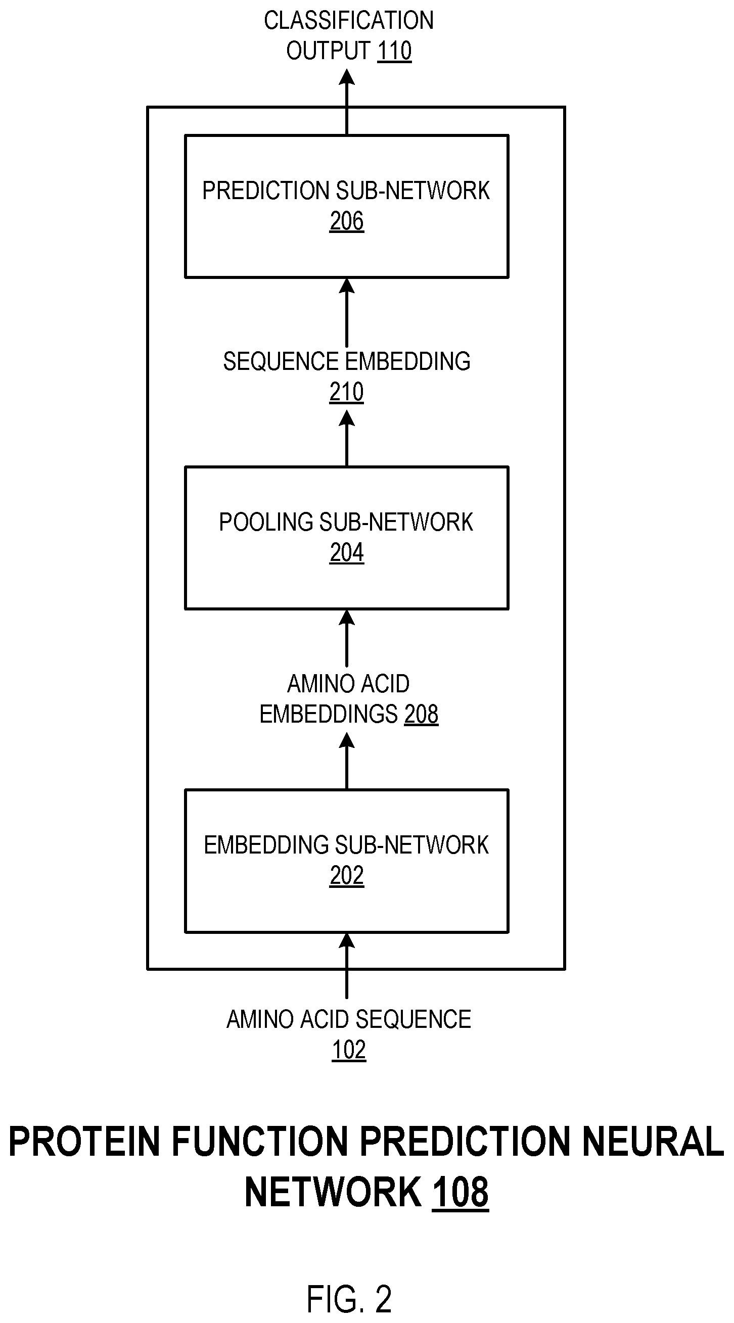 Patent US12353999 Figure 2 – Predicting biological functions of proteins using dilated convolutional neural networks