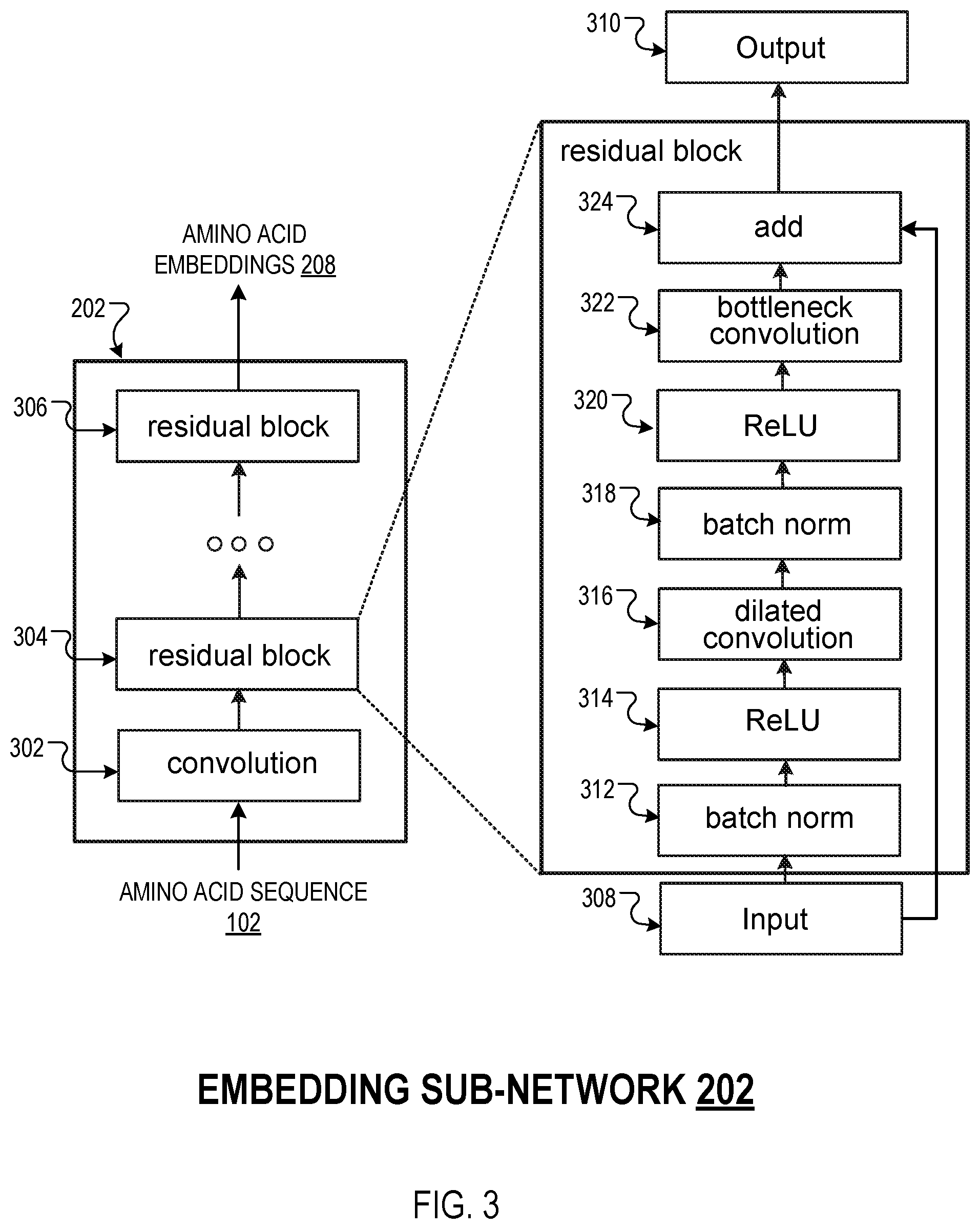 Patent US12353999 Figure 3 – Predicting biological functions of proteins using dilated convolutional neural networks