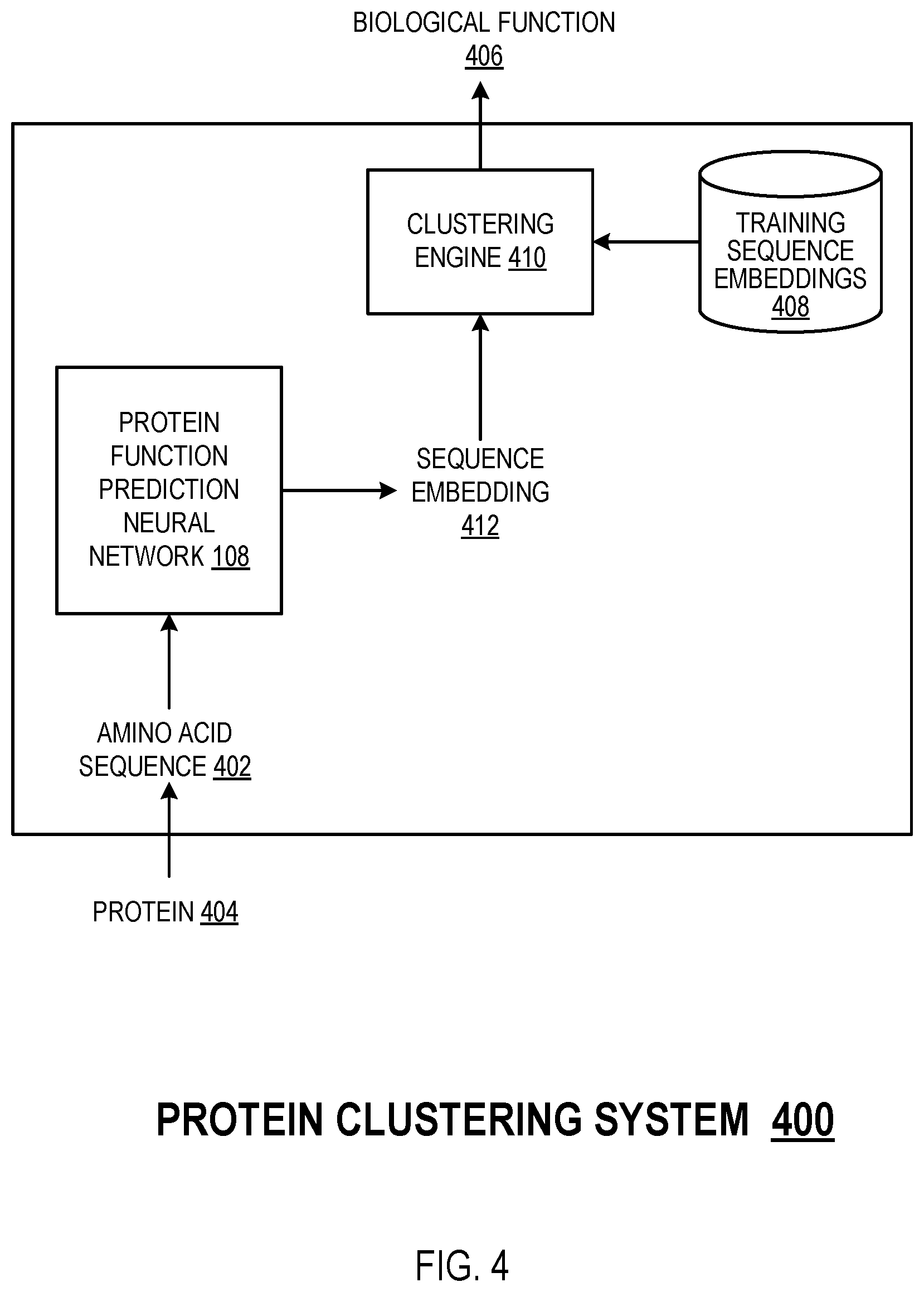 Patent US12353999 Figure 4 – Predicting biological functions of proteins using dilated convolutional neural networks