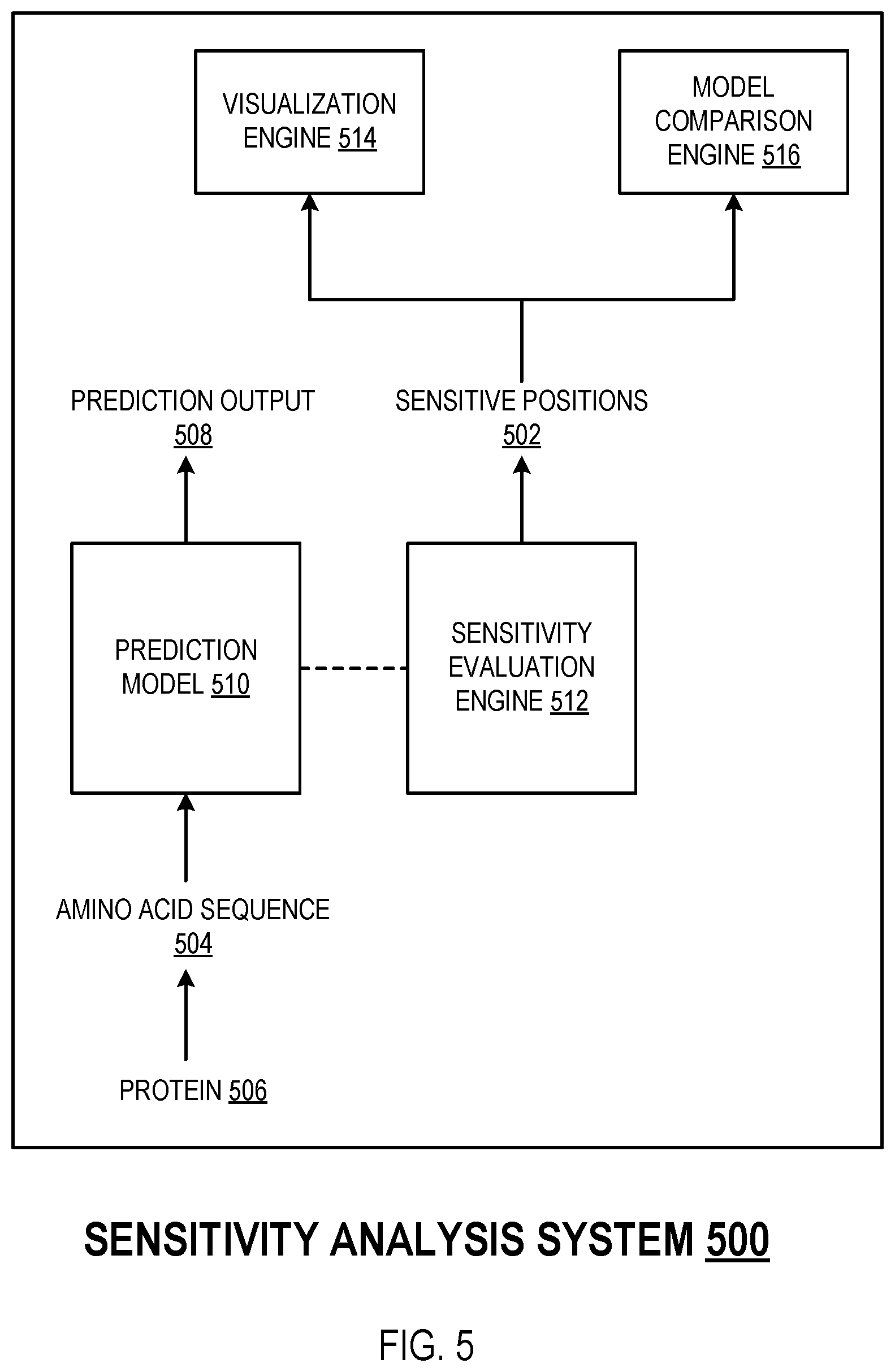 Patent US12353999 Figure 5 – Predicting biological functions of proteins using dilated convolutional neural networks