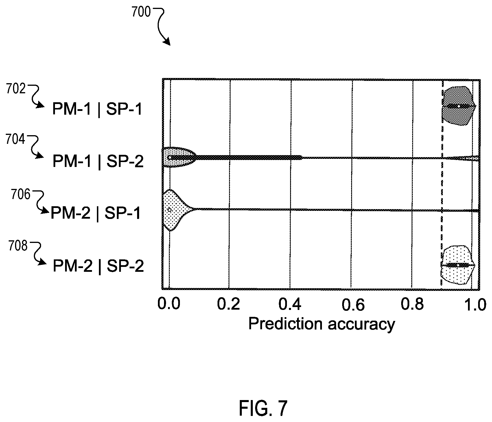 Patent US12353999 Figure 7 – Predicting biological functions of proteins using dilated convolutional neural networks