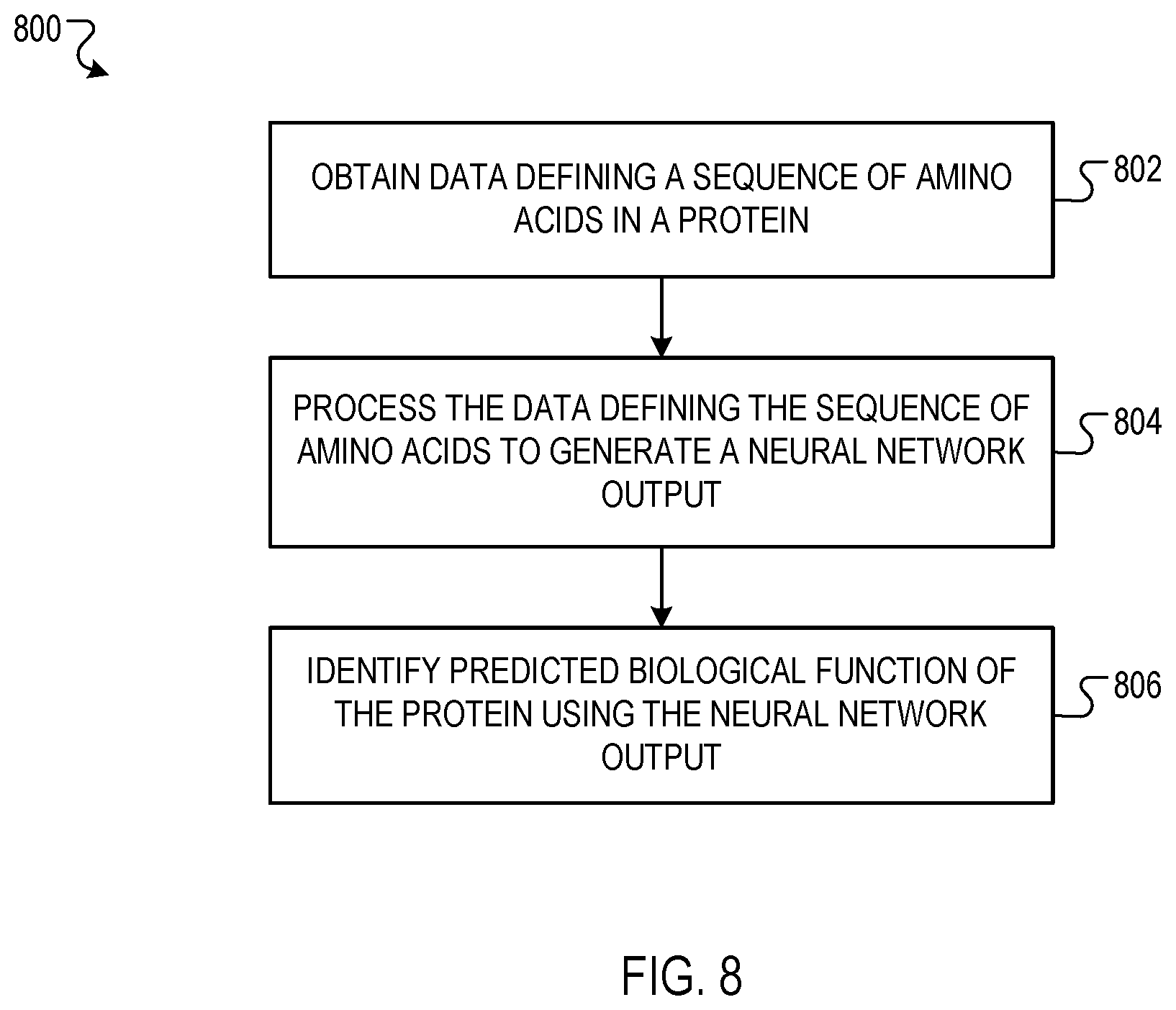 Patent US12353999 Figure 8 – Predicting biological functions of proteins using dilated convolutional neural networks