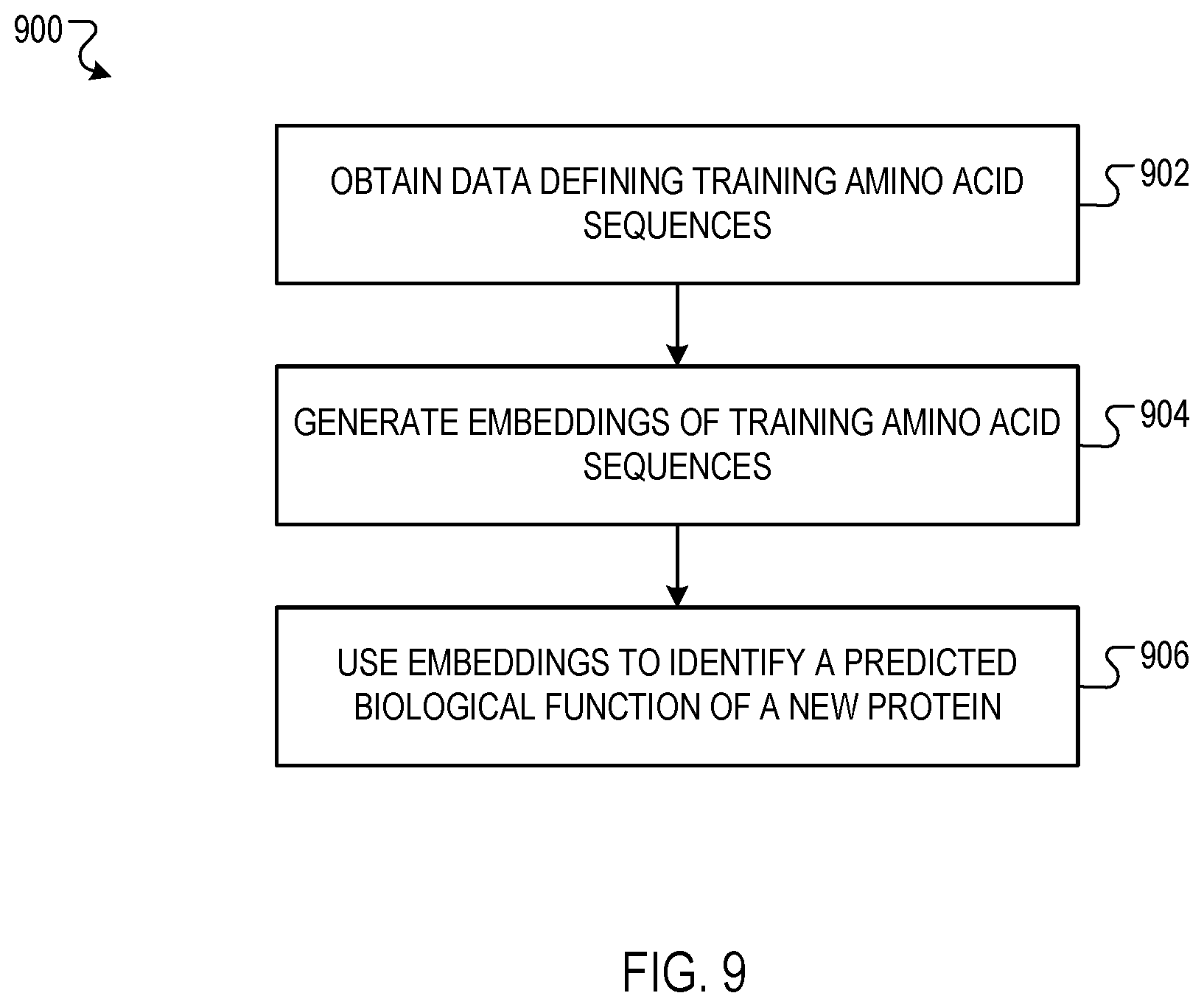 Patent US12353999 Figure 9 – Predicting biological functions of proteins using dilated convolutional neural networks