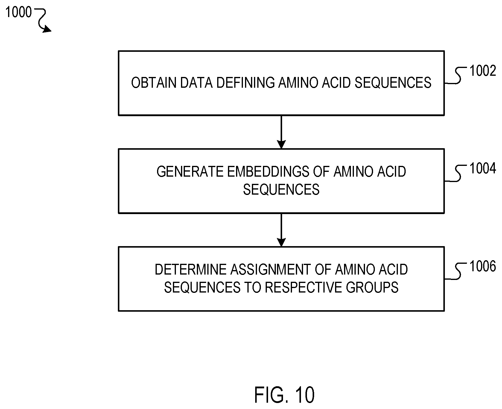 Patent US12353999 Figure 10 – Predicting biological functions of proteins using dilated convolutional neural networks