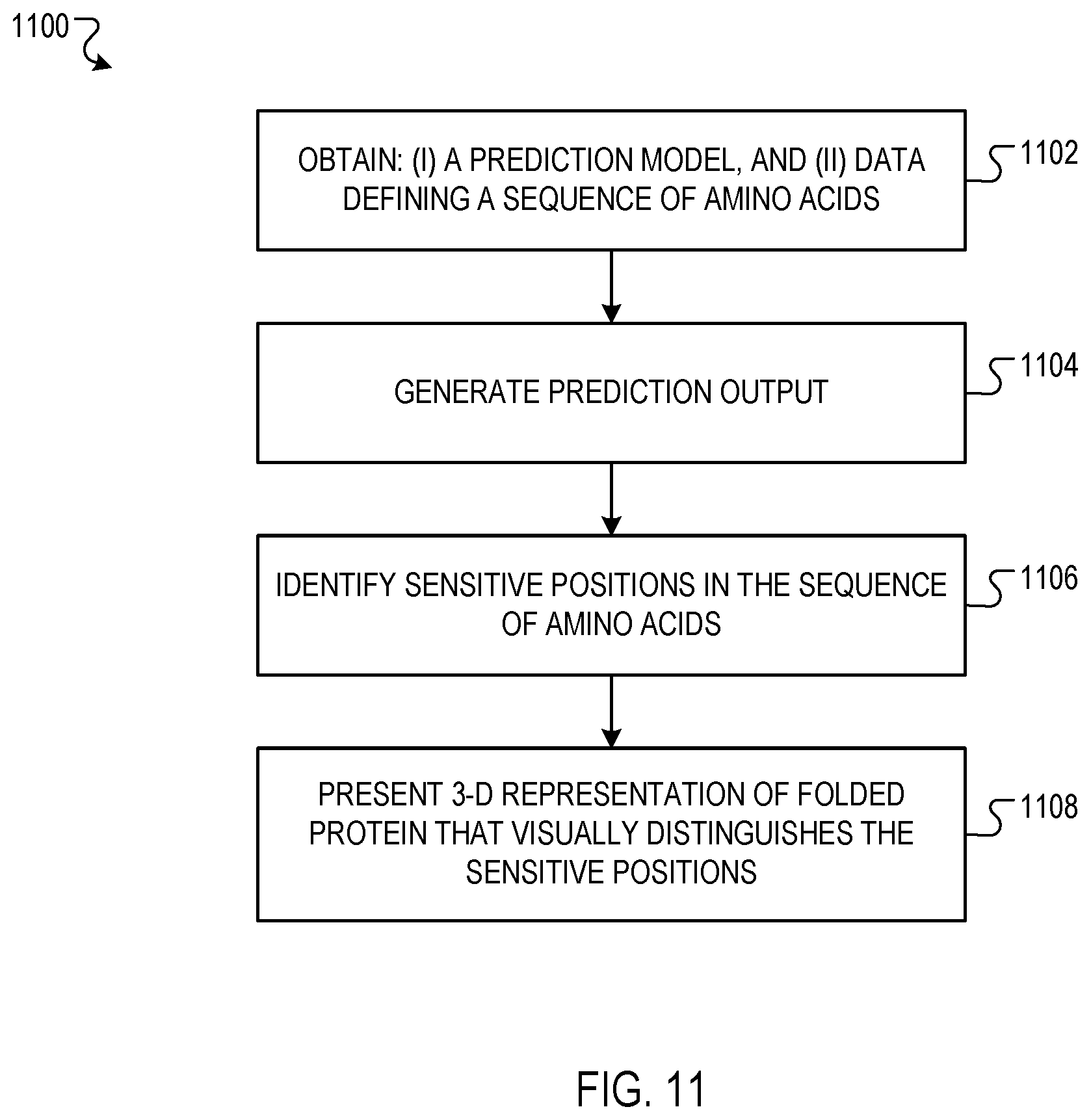 Patent US12353999 Figure 11 – Predicting biological functions of proteins using dilated convolutional neural networks
