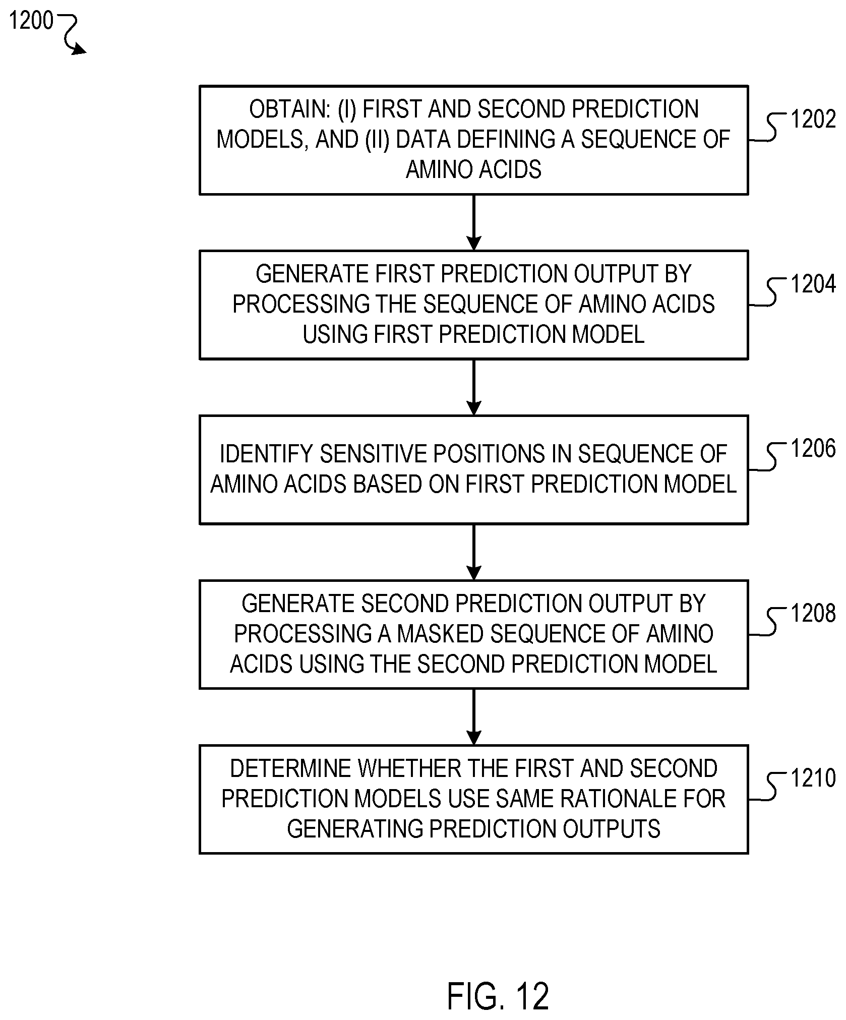 Patent US12353999 Figure 12 – Predicting biological functions of proteins using dilated convolutional neural networks