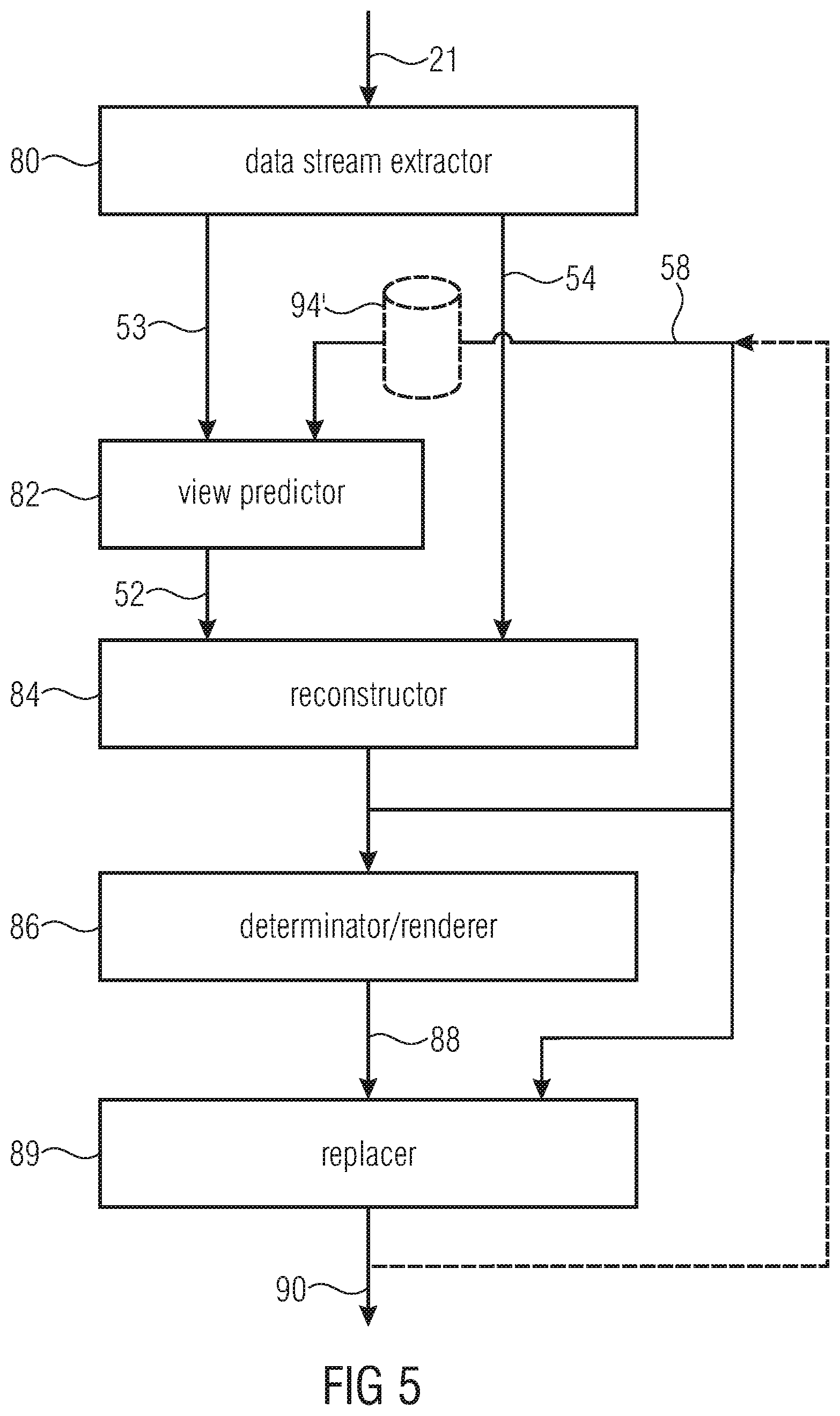Patent US12356002 Figure 5 – Multi-view coding with effective handling of renderable portions