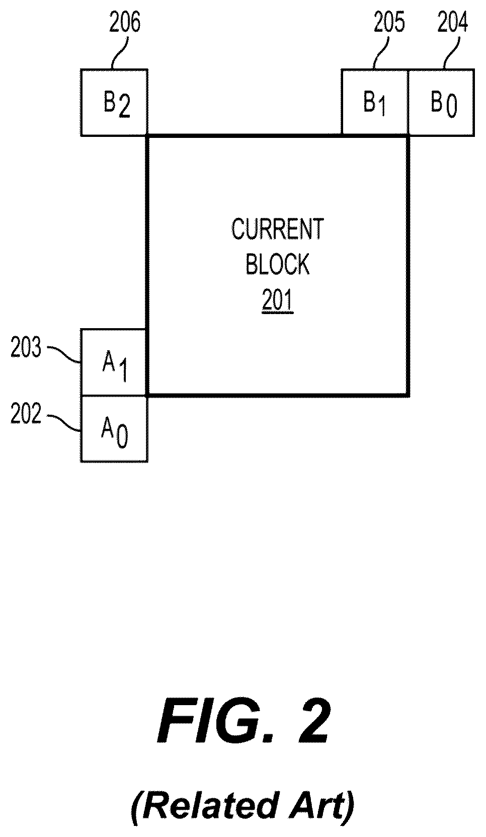 Patent US12356004 Figure 3 – Intra block copy (IBC) candidate list construction with motion information of intra template-matching prediction