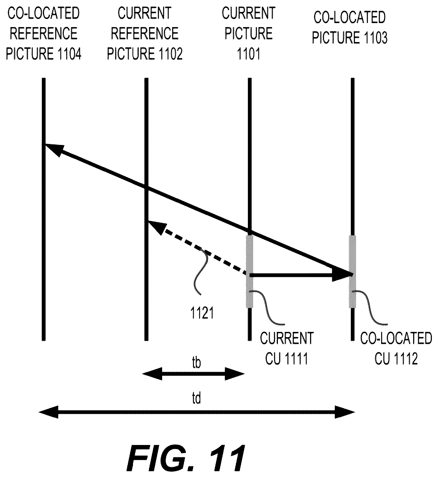 Patent US12356004 Figure 11 – Intra block copy (IBC) candidate list construction with motion information of intra template-matching prediction