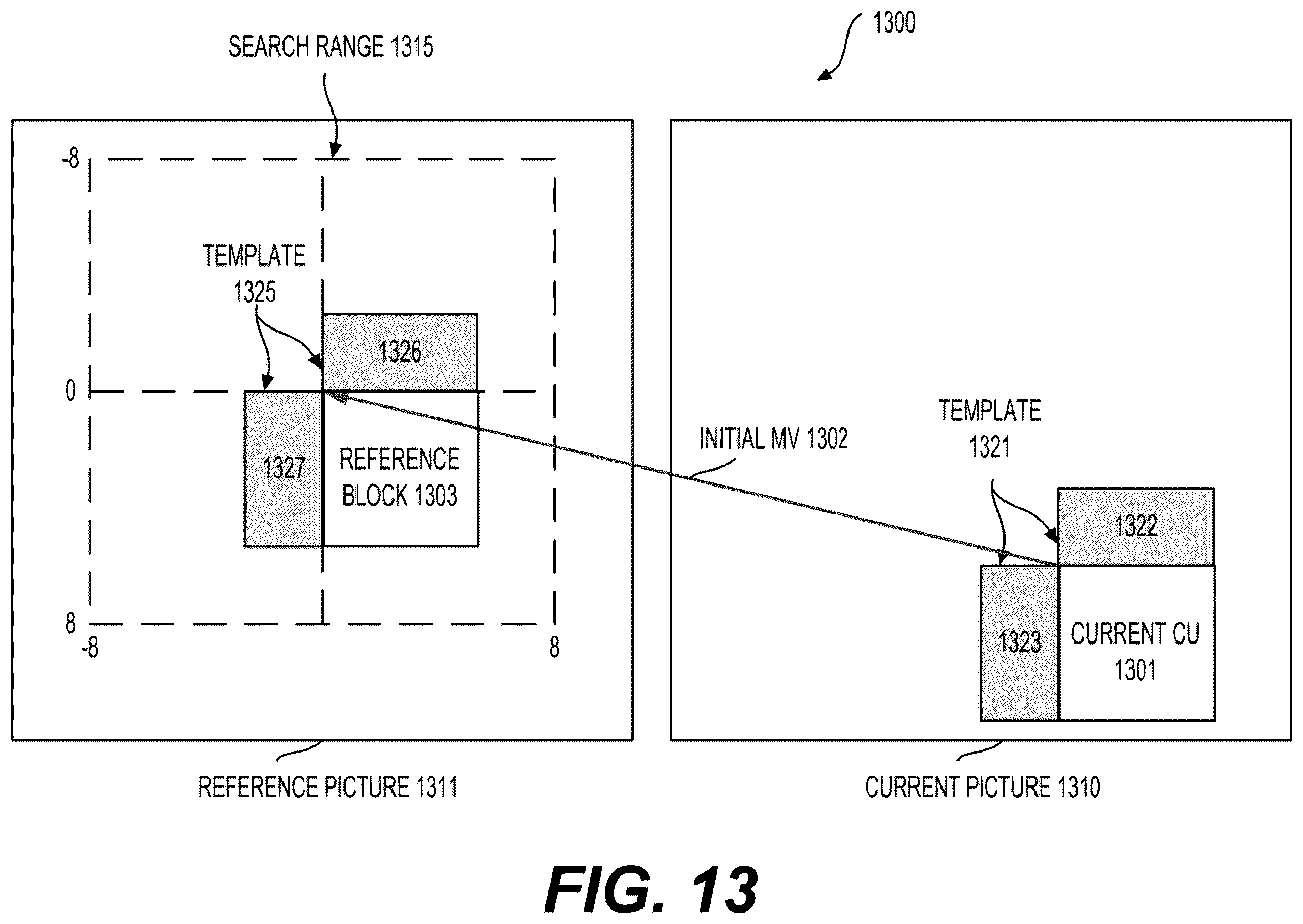 Patent US12356004 Figure 13 – Intra block copy (IBC) candidate list construction with motion information of intra template-matching prediction