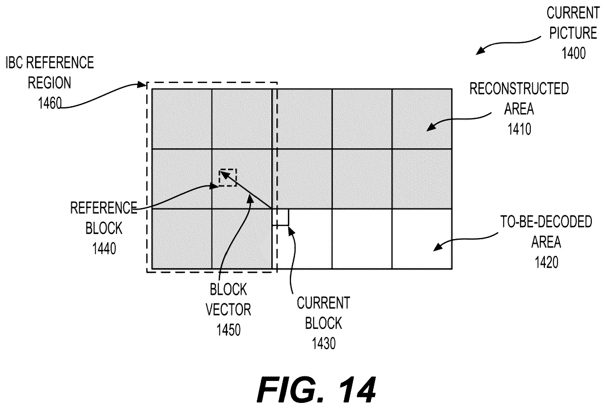 Patent US12356004 Figure 14 – Intra block copy (IBC) candidate list construction with motion information of intra template-matching prediction