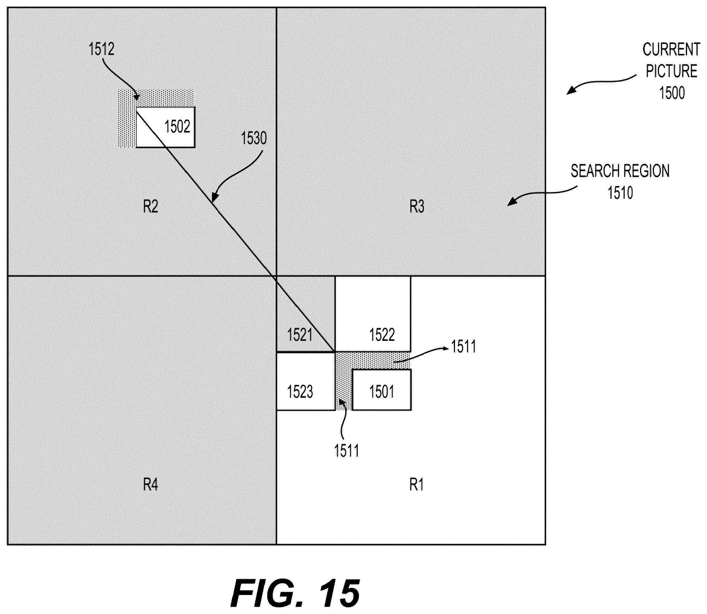 Patent US12356004 Figure 15 – Intra block copy (IBC) candidate list construction with motion information of intra template-matching prediction