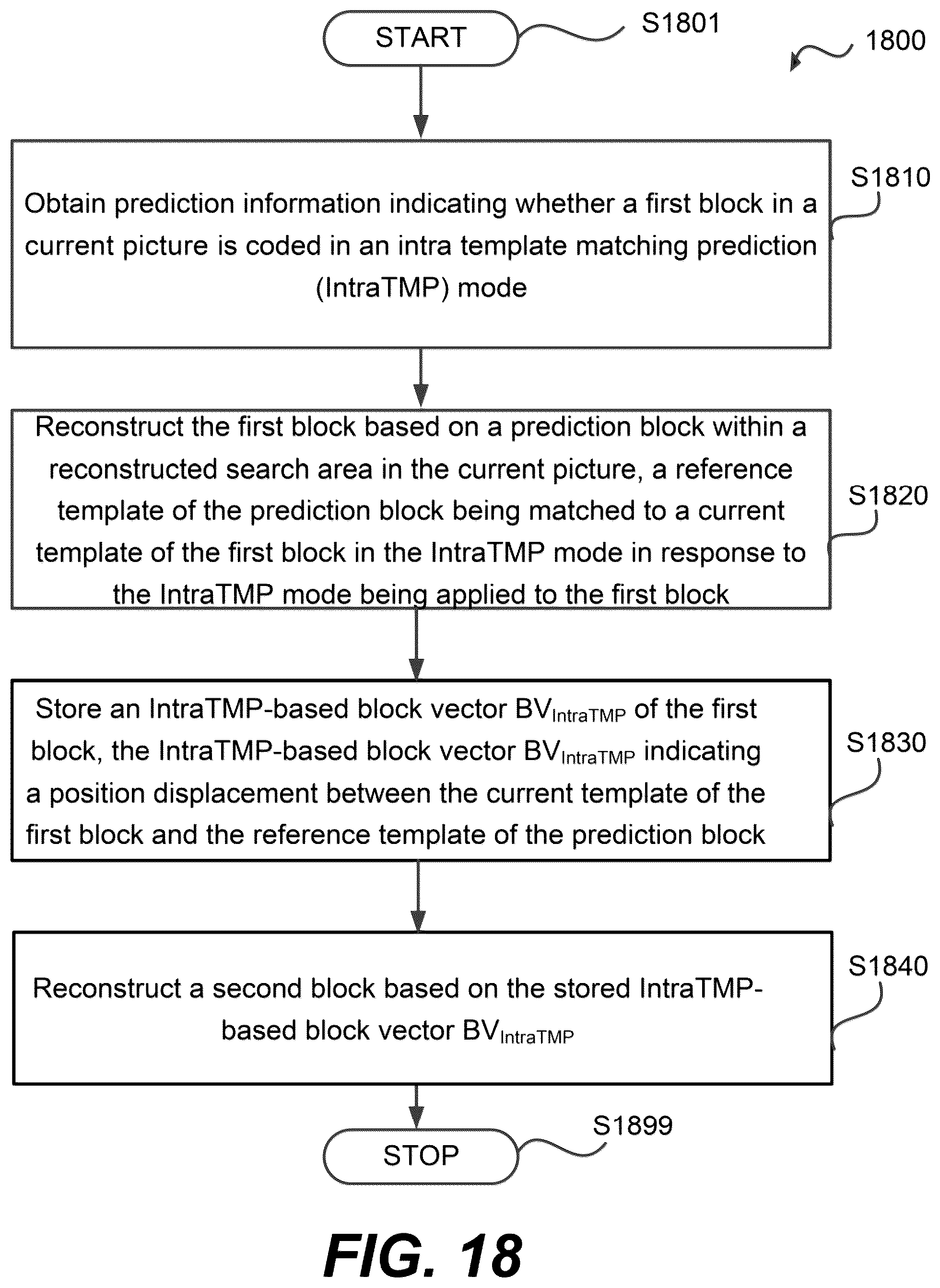 Patent US12356004 Figure 18 – Intra block copy (IBC) candidate list construction with motion information of intra template-matching prediction