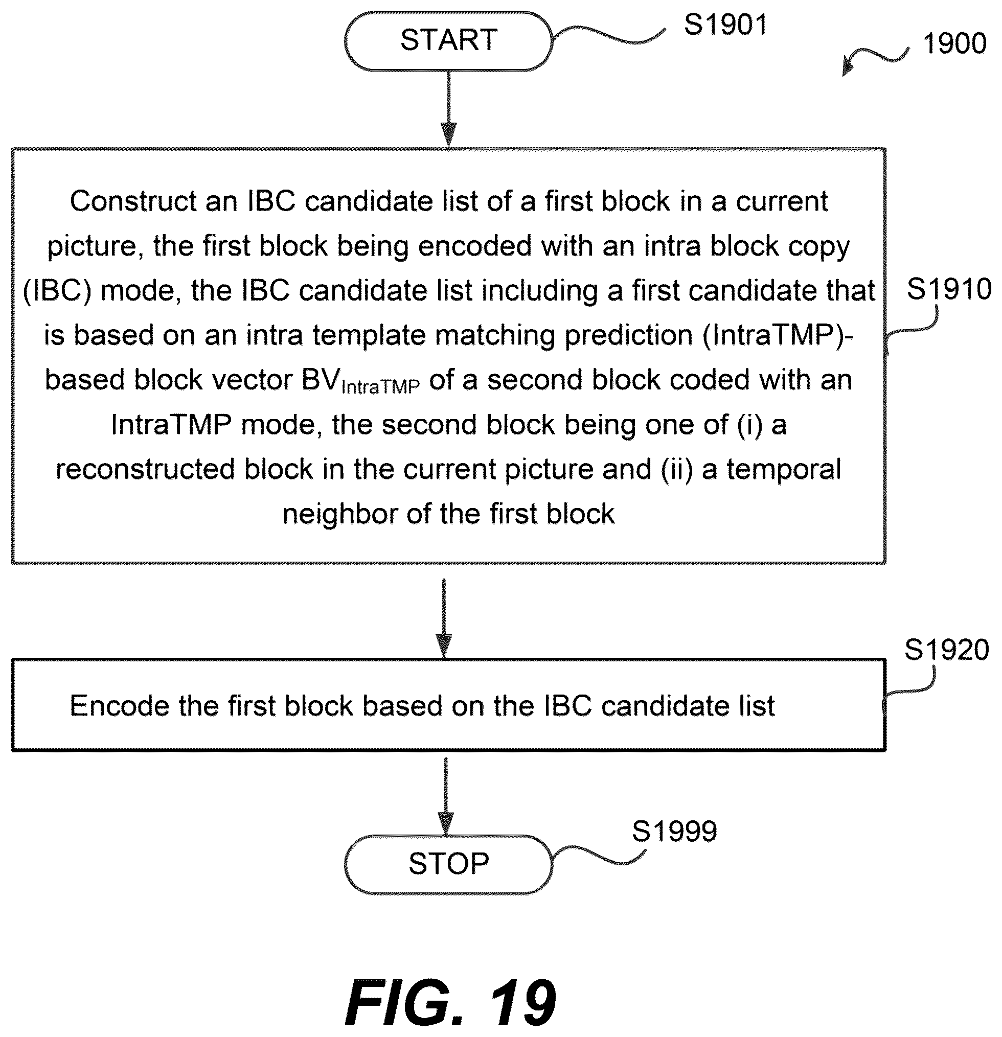 Patent US12356004 Figure 19 – Intra block copy (IBC) candidate list construction with motion information of intra template-matching prediction