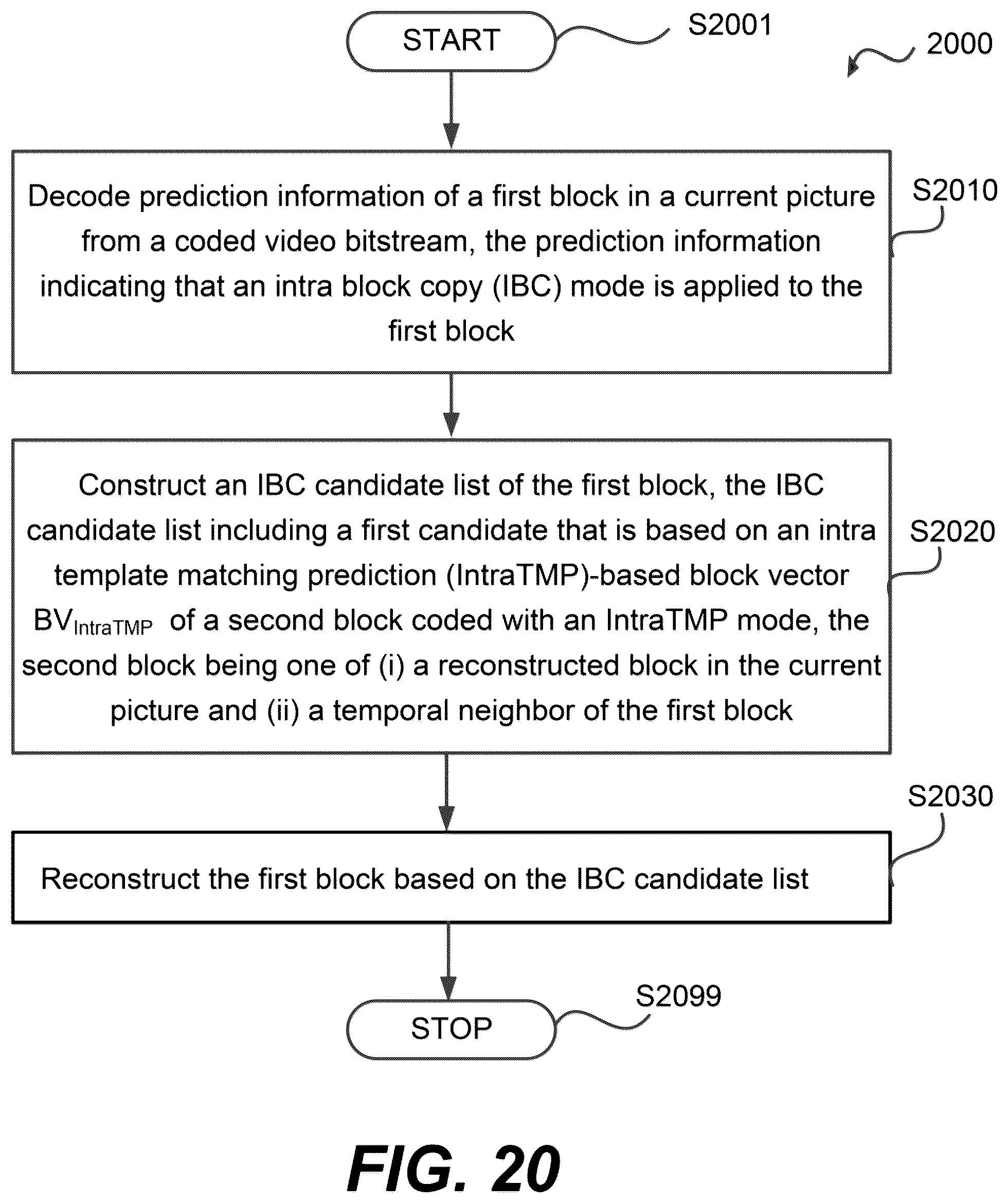 Patent US12356004 Figure 20 – Intra block copy (IBC) candidate list construction with motion information of intra template-matching prediction