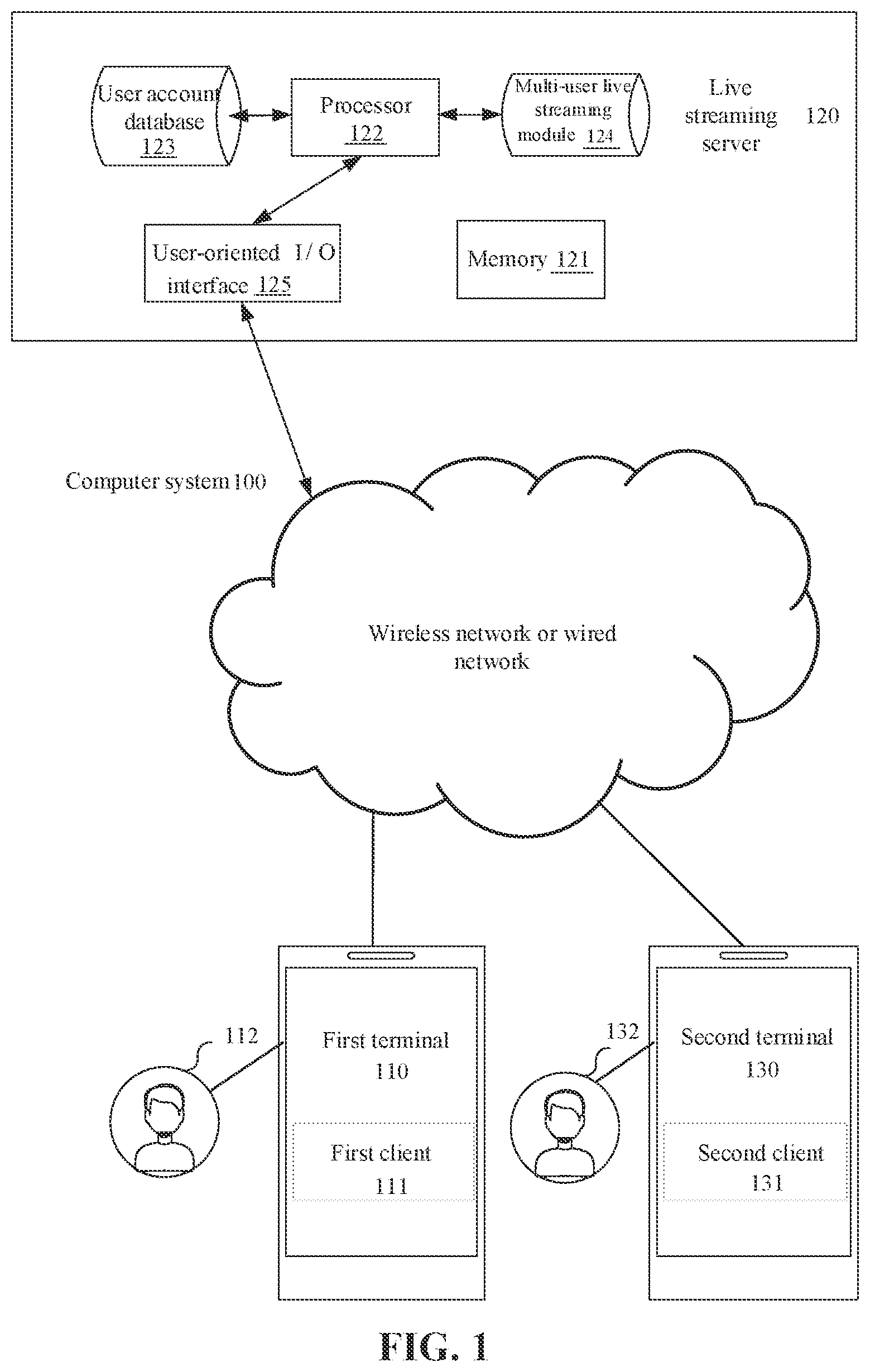 Patent US12356025 Figure 1 – Multi-user live streaming method, terminal, server, and storage medium