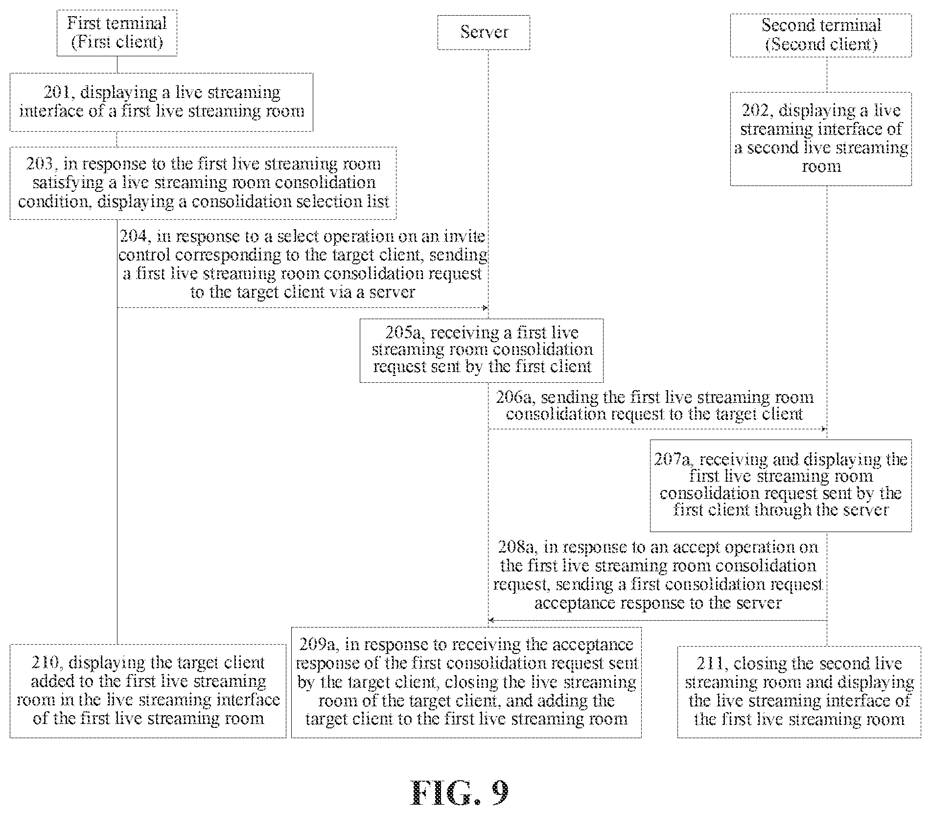 Patent US12356025 Figure 9 – Multi-user live streaming method, terminal, server, and storage medium