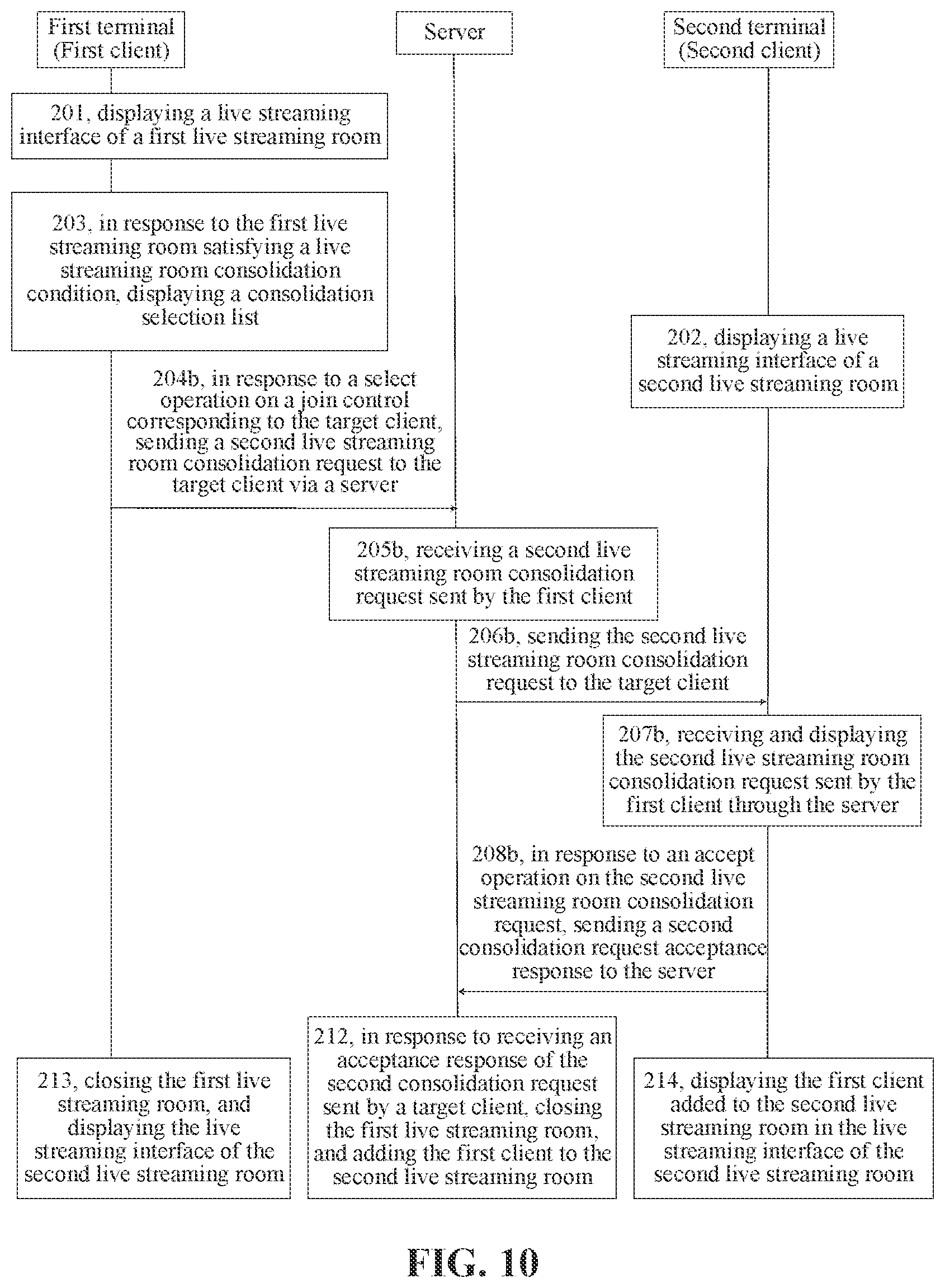 Patent US12356025 Figure 10 – Multi-user live streaming method, terminal, server, and storage medium