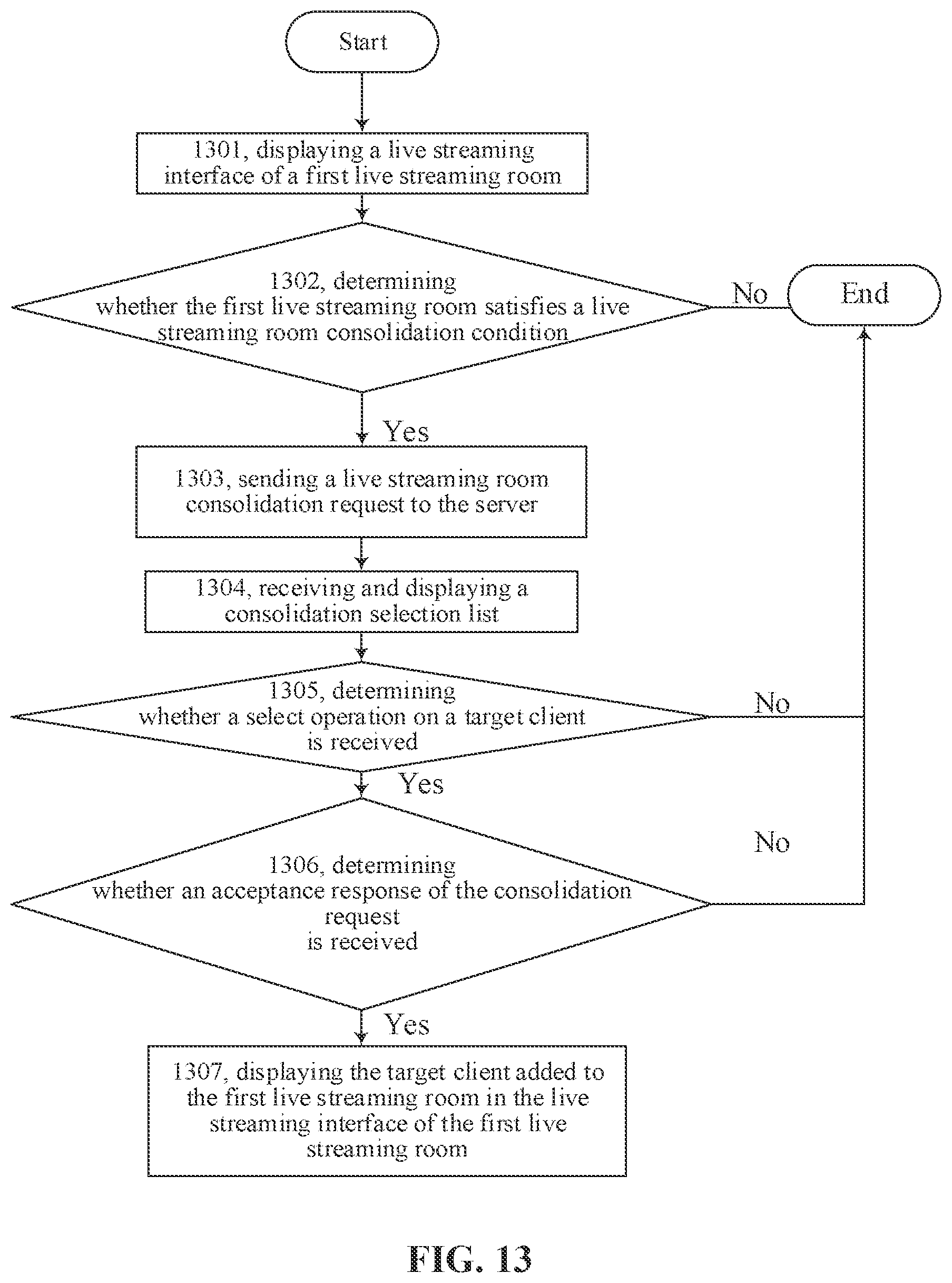Patent US12356025 Figure 12 – Multi-user live streaming method, terminal, server, and storage medium